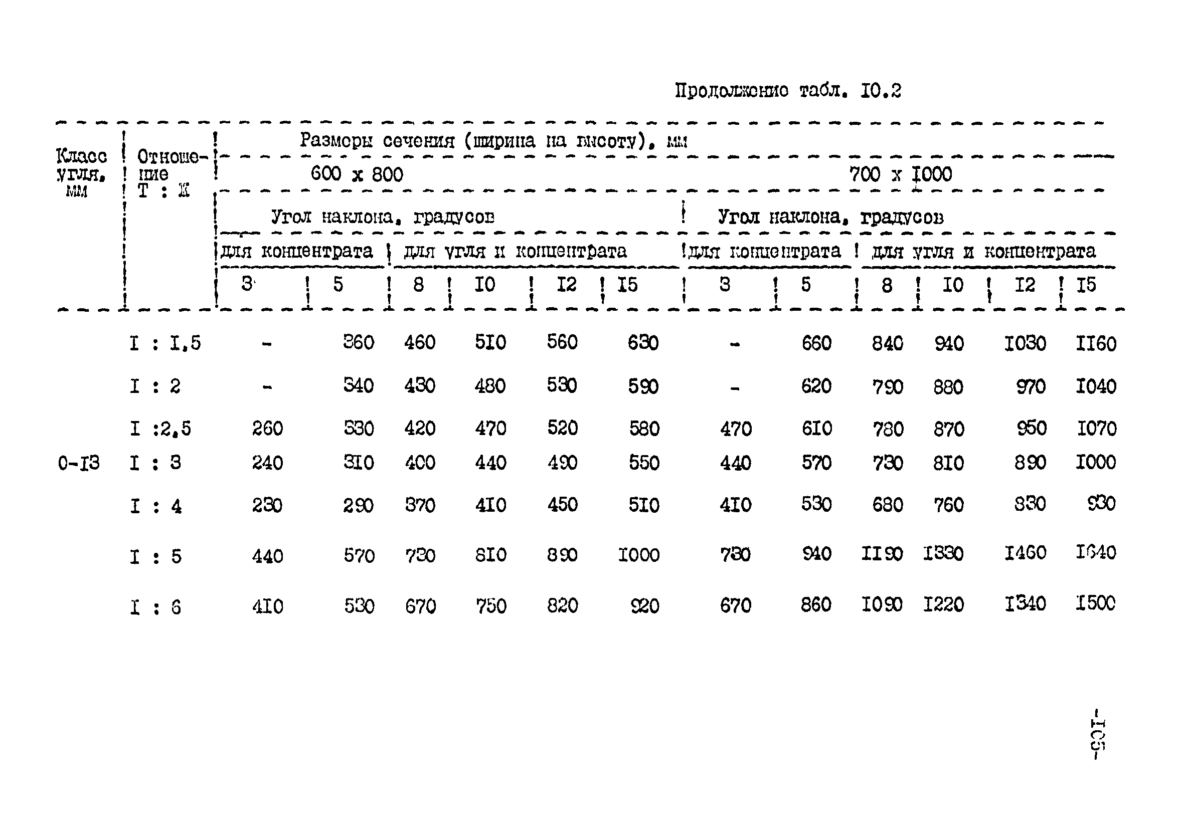 ВНТП 3-92