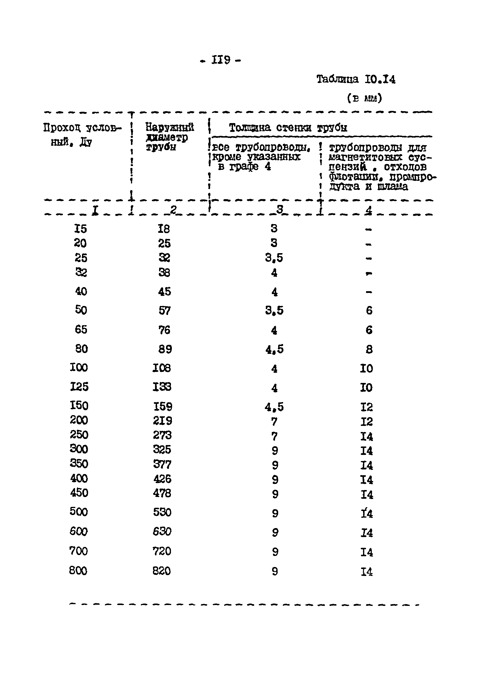 ВНТП 3-92