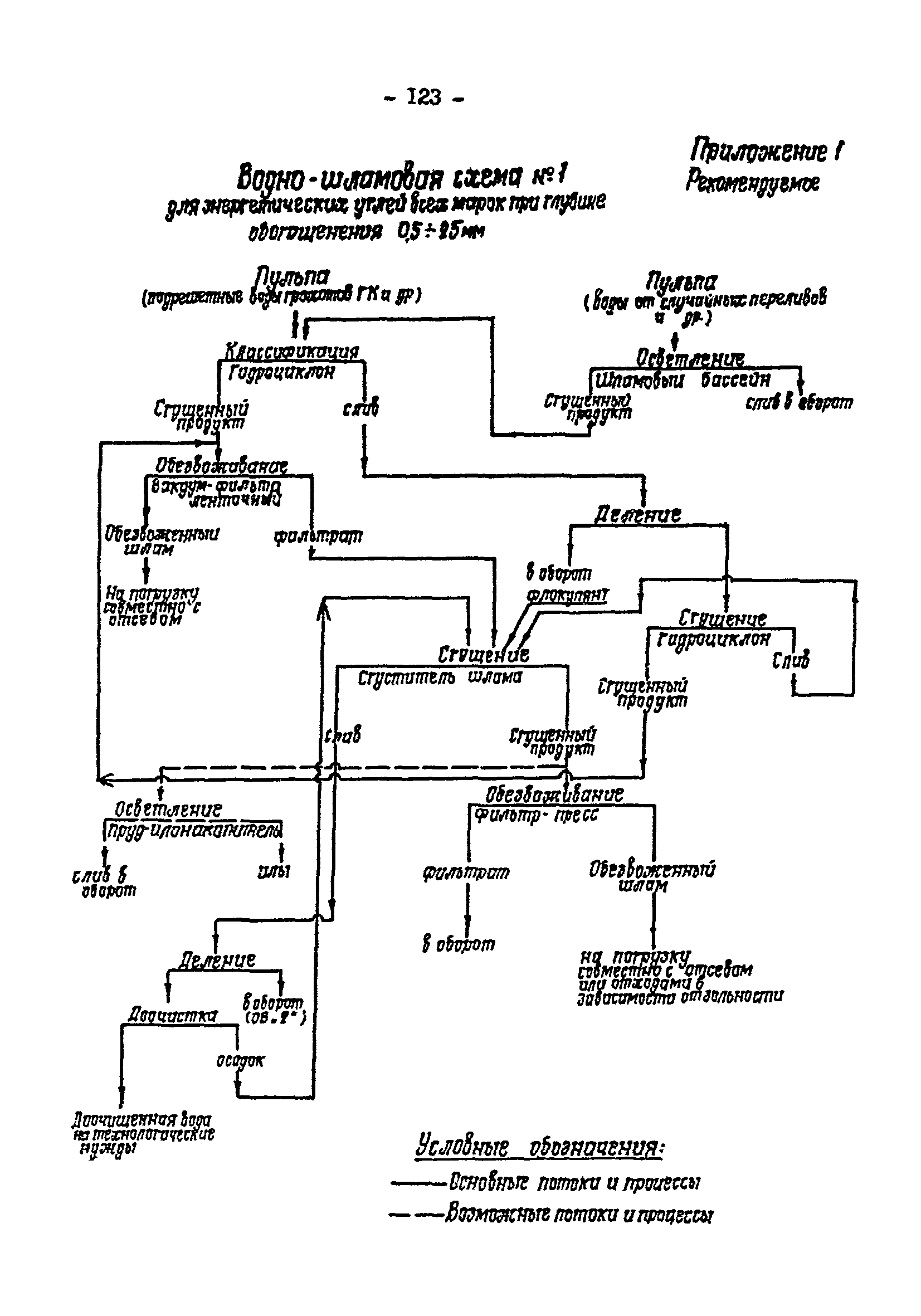 ВНТП 3-92