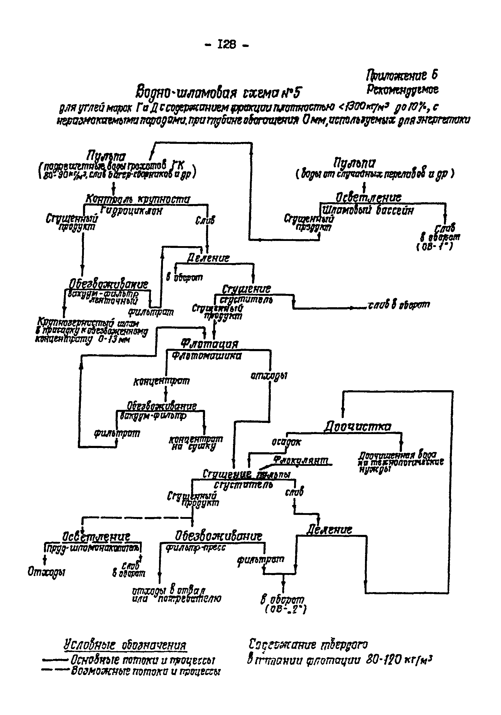 ВНТП 3-92