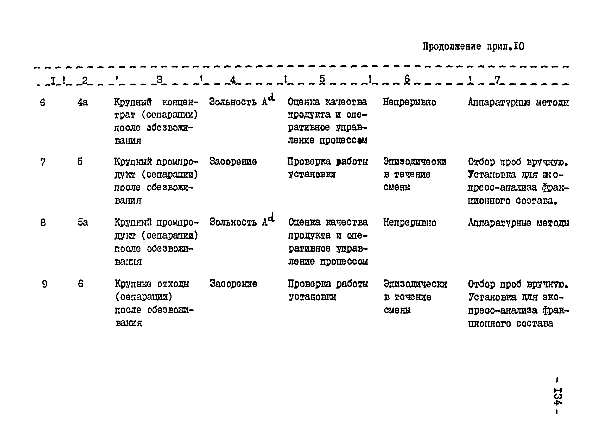 ВНТП 3-92