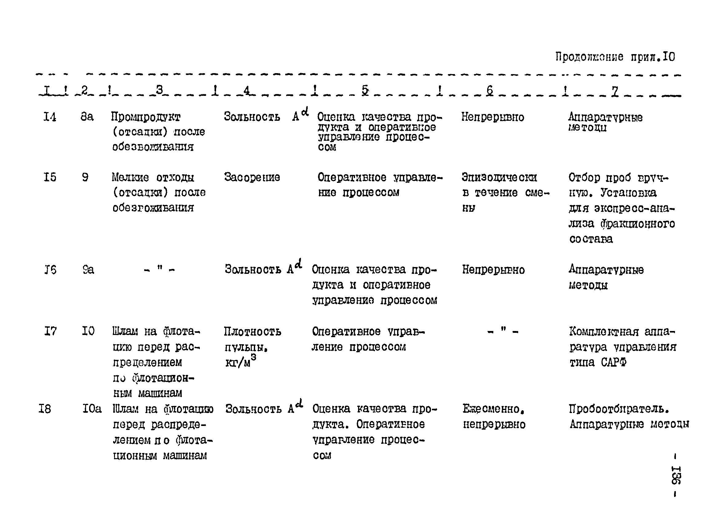 ВНТП 3-92