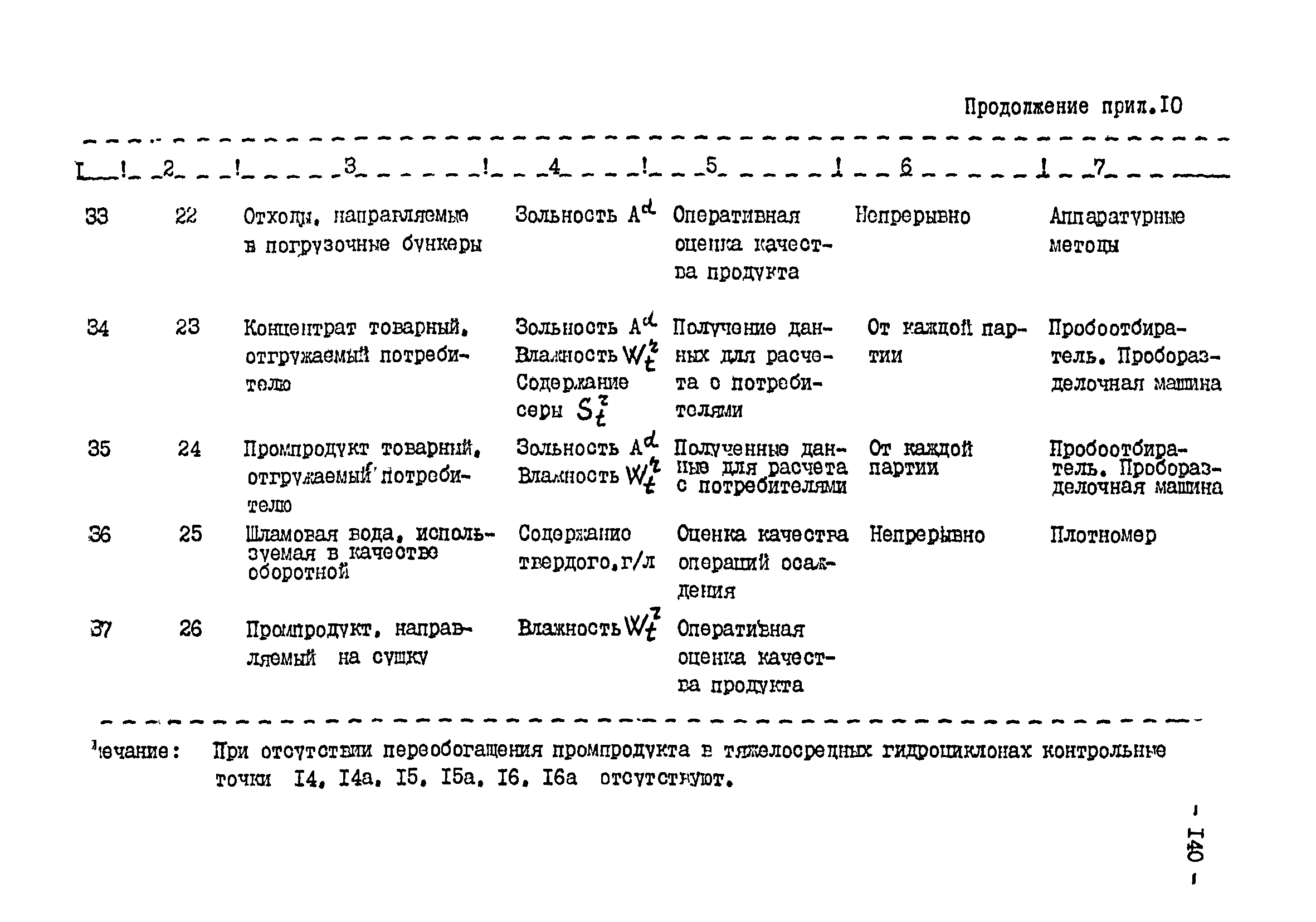 ВНТП 3-92