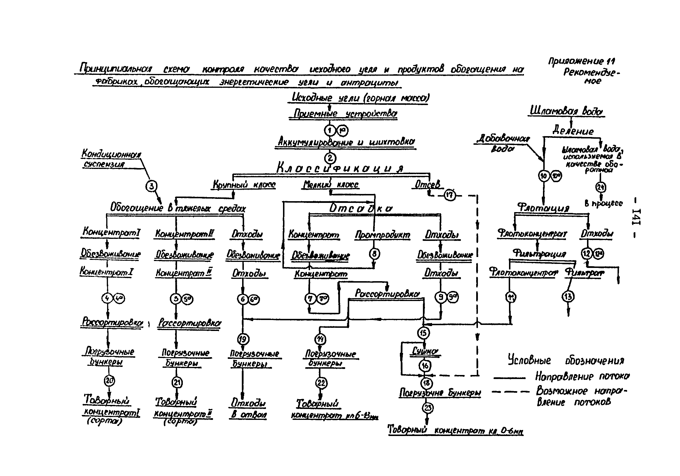 ВНТП 3-92