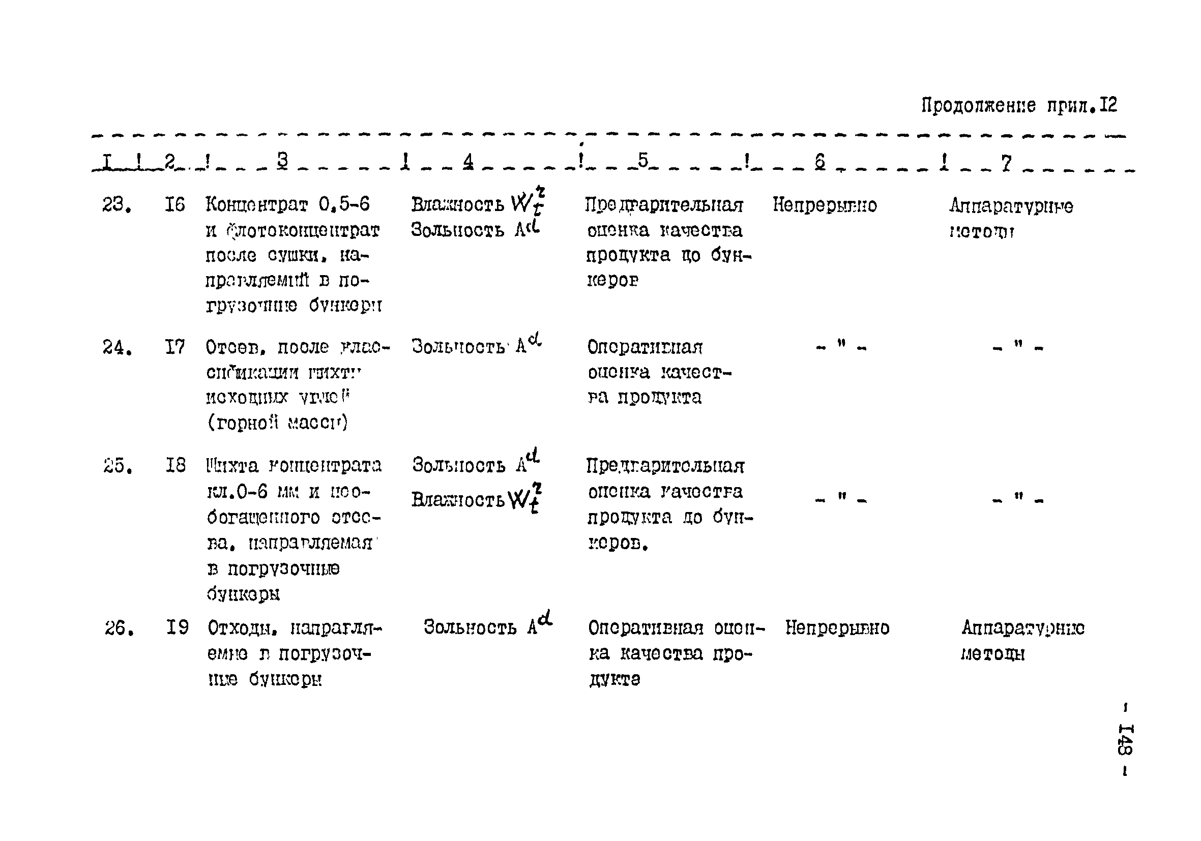 ВНТП 3-92