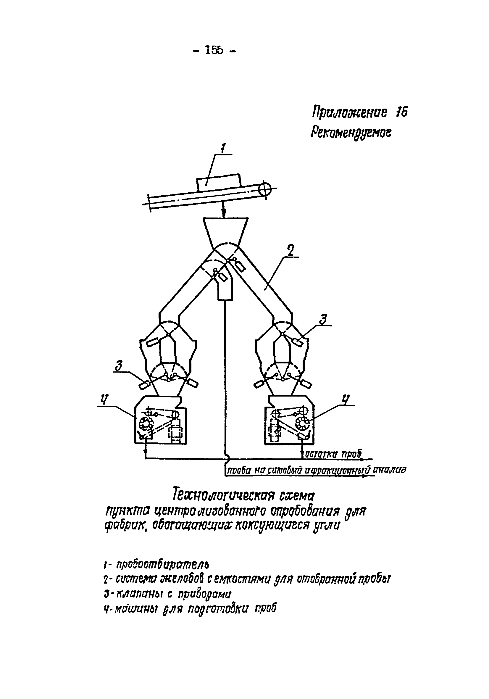 ВНТП 3-92