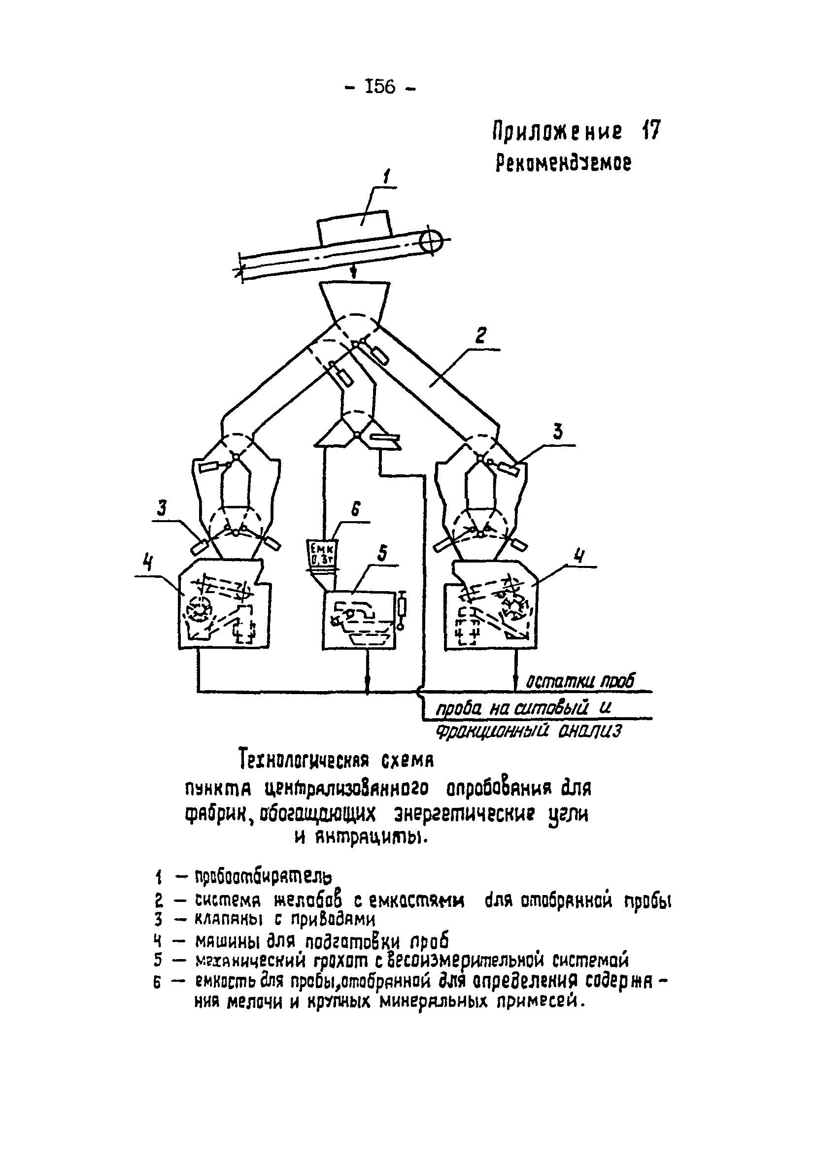 ВНТП 3-92