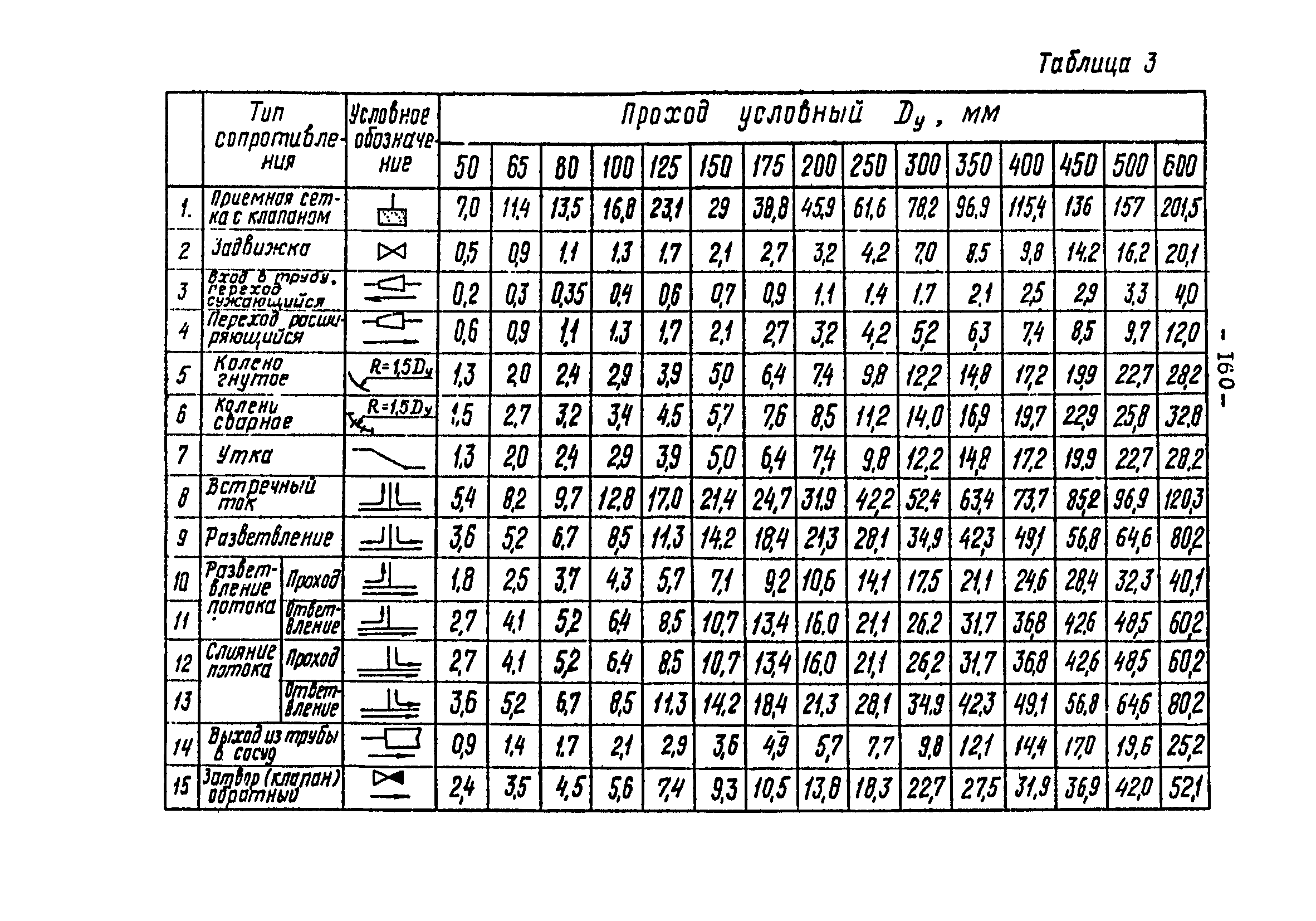 ВНТП 3-92