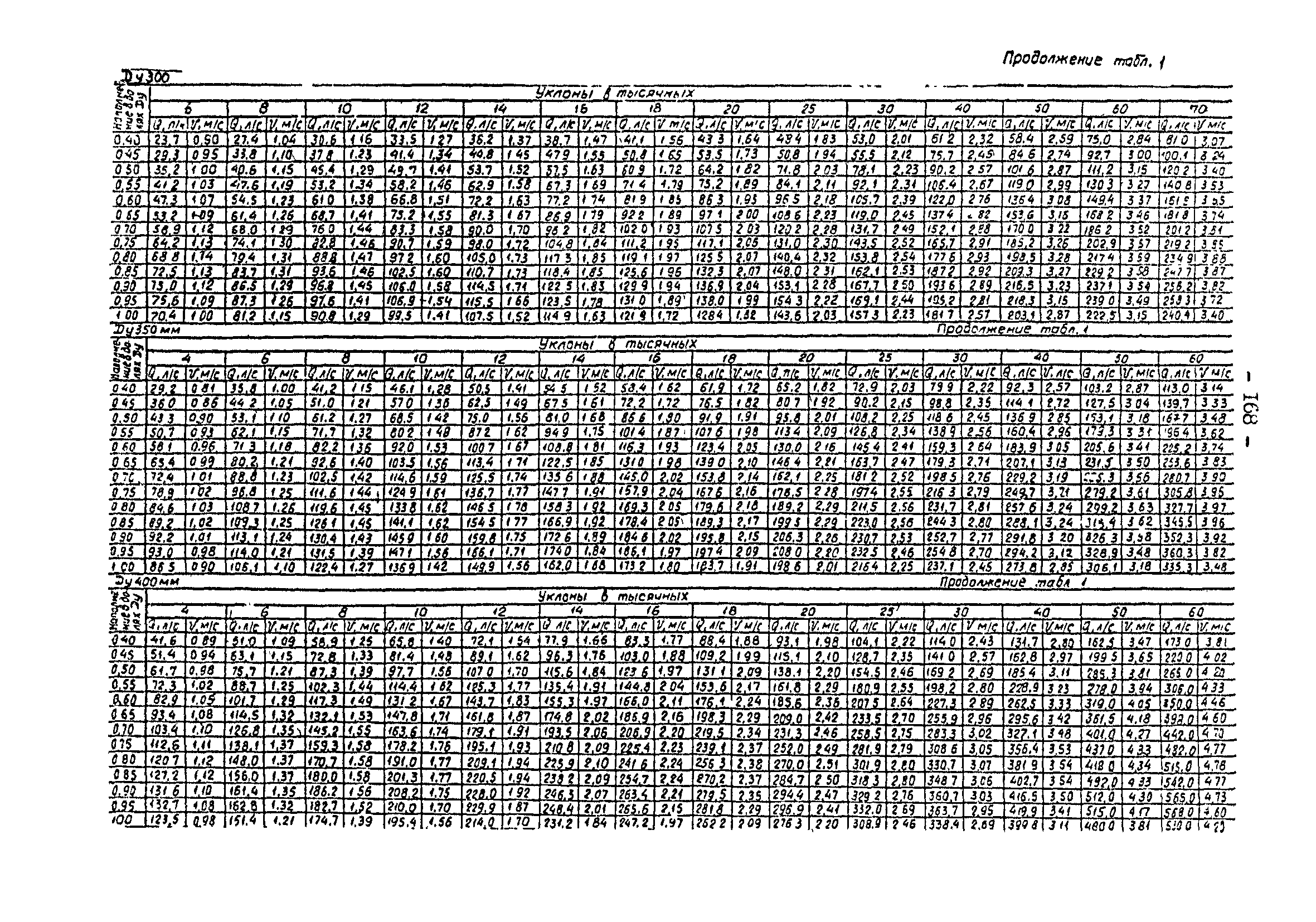 ВНТП 3-92