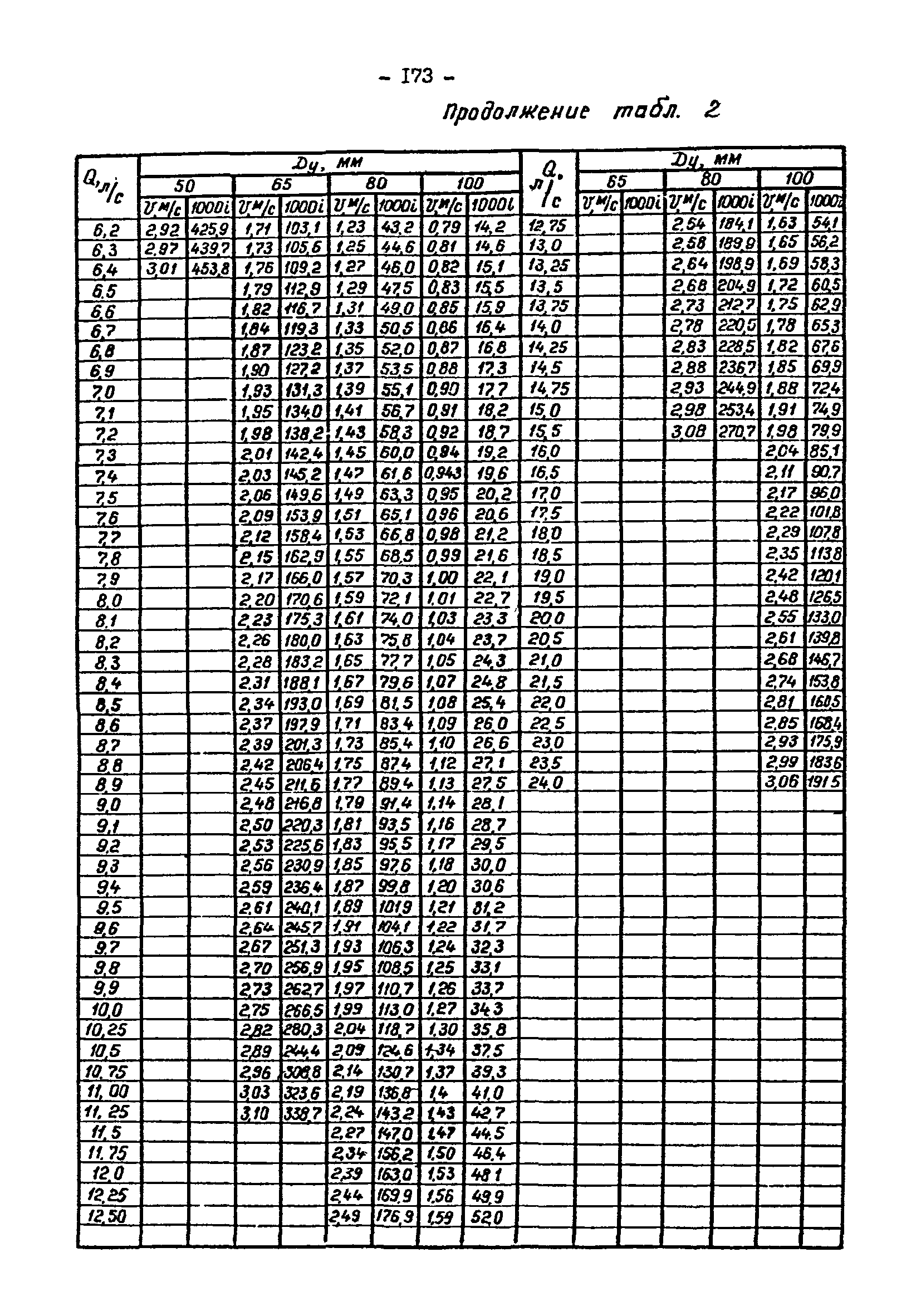 ВНТП 3-92