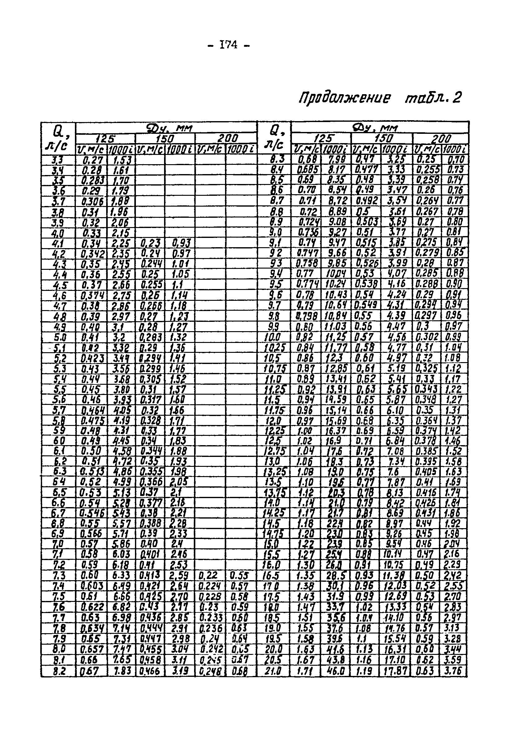 ВНТП 3-92