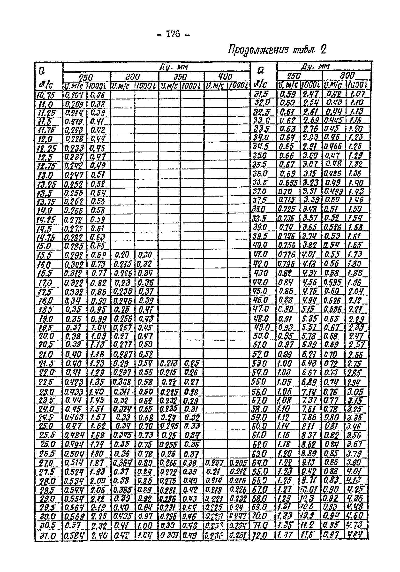 ВНТП 3-92