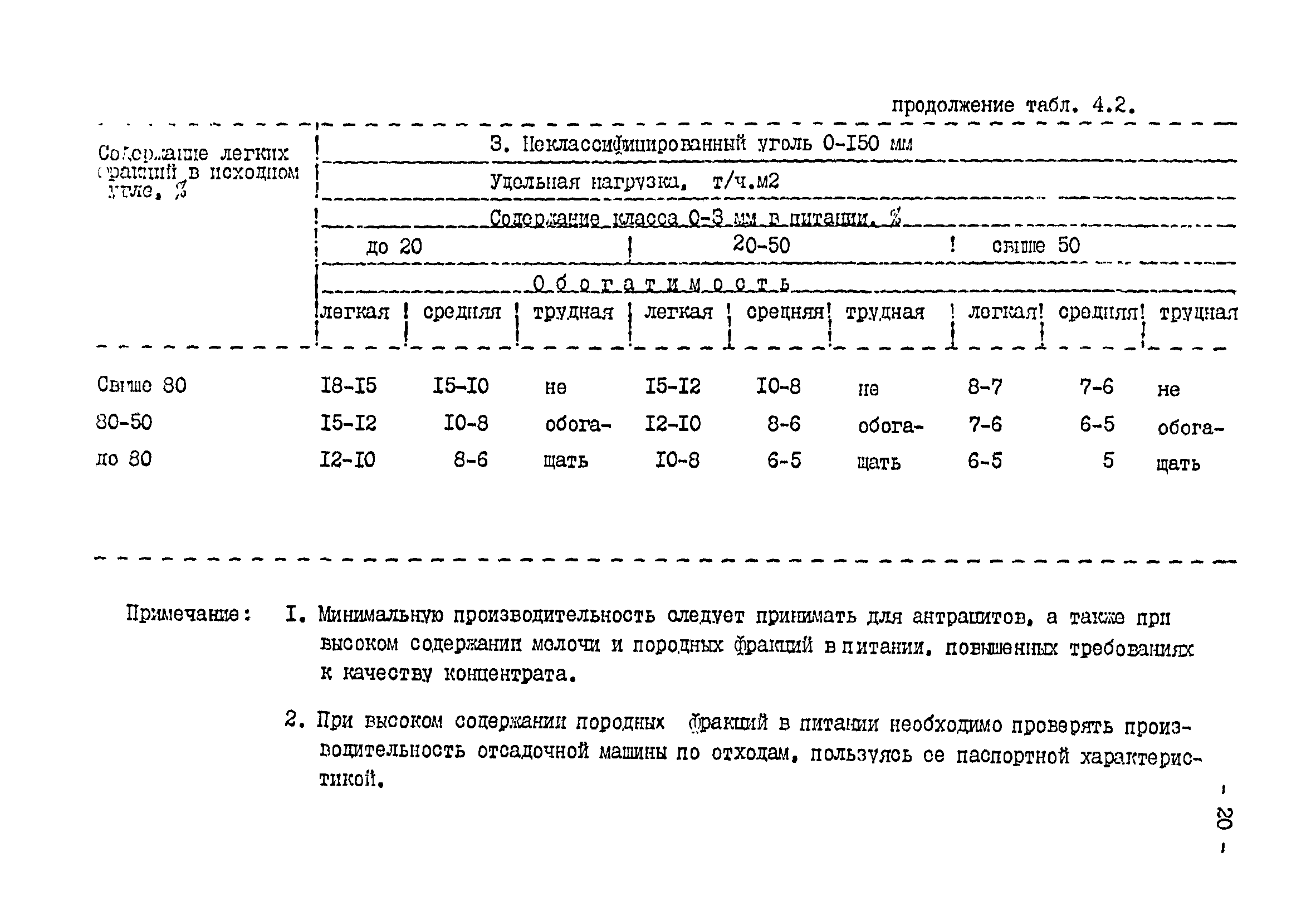 ВНТП 3-92