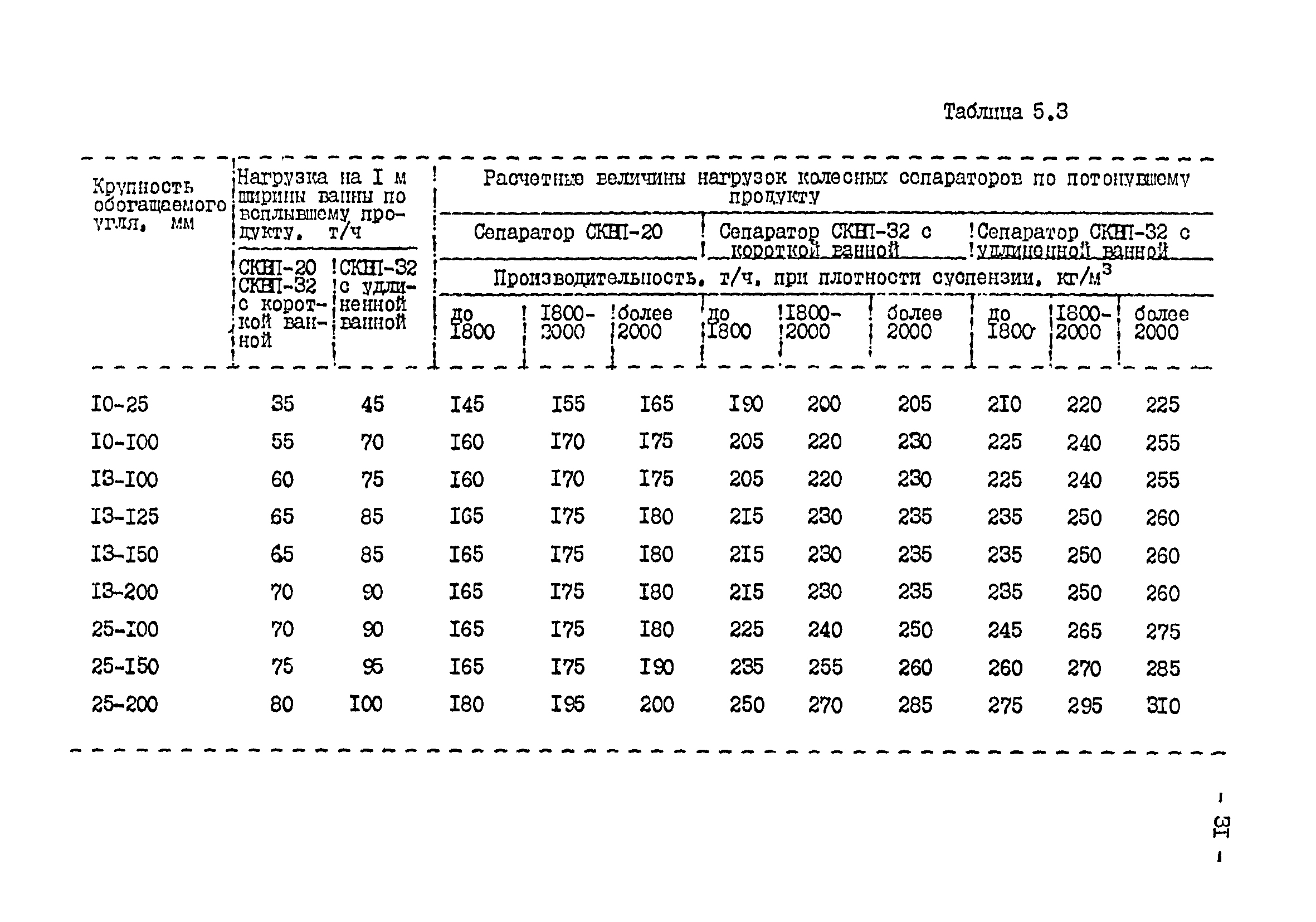 Временные нормы