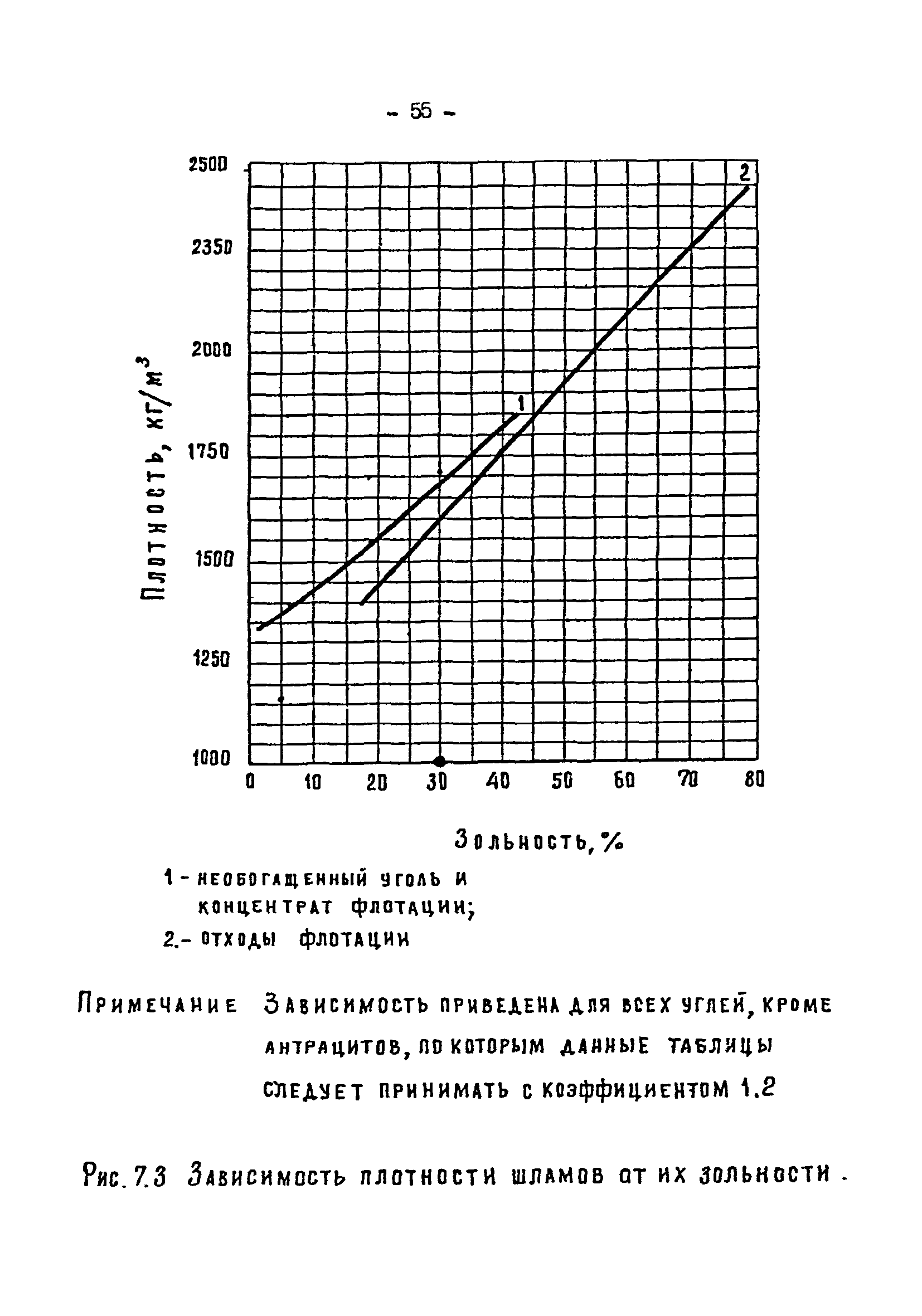 ВНТП 3-92