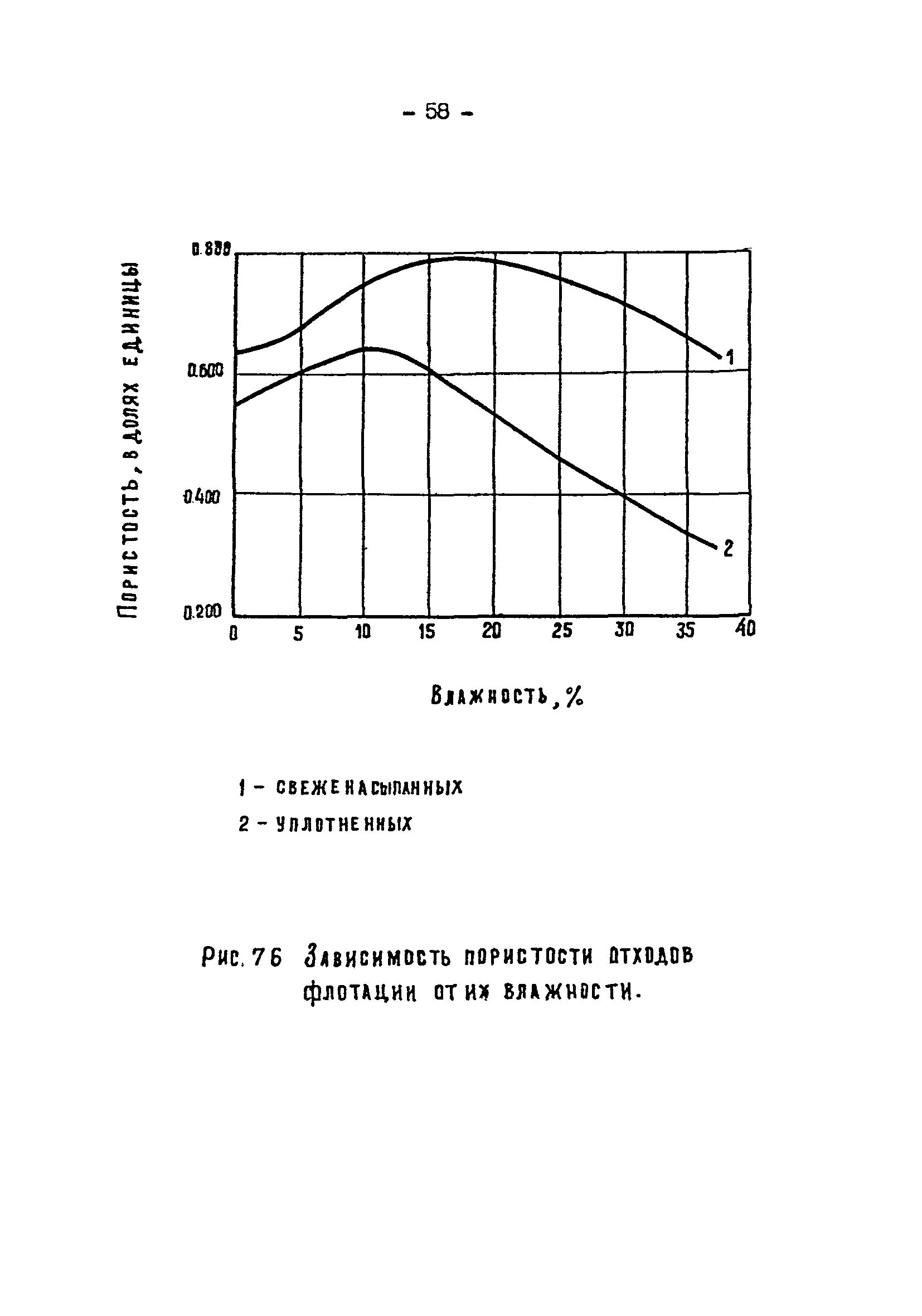 ВНТП 3-92