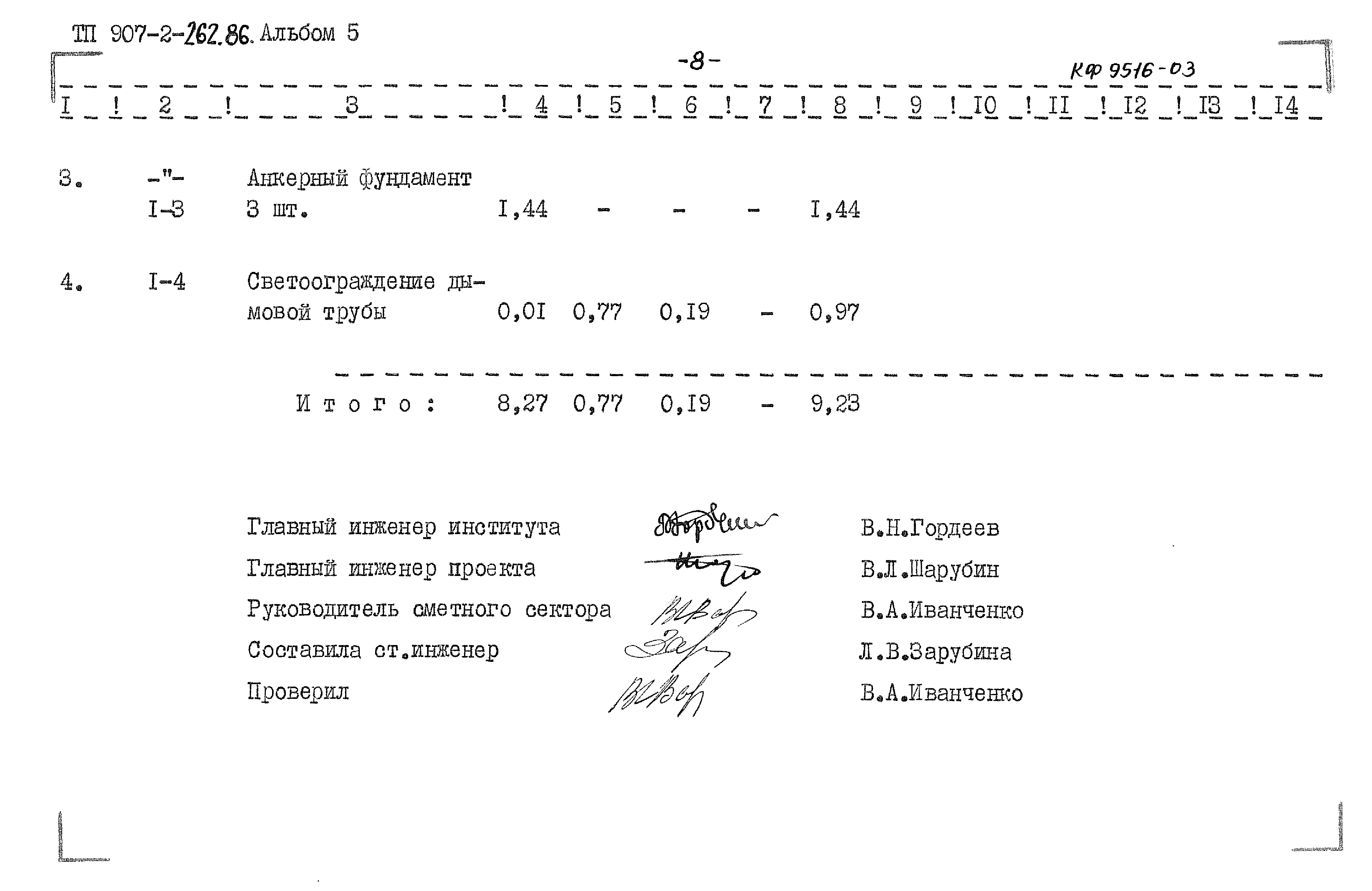 Типовой проект 907-2-262.86