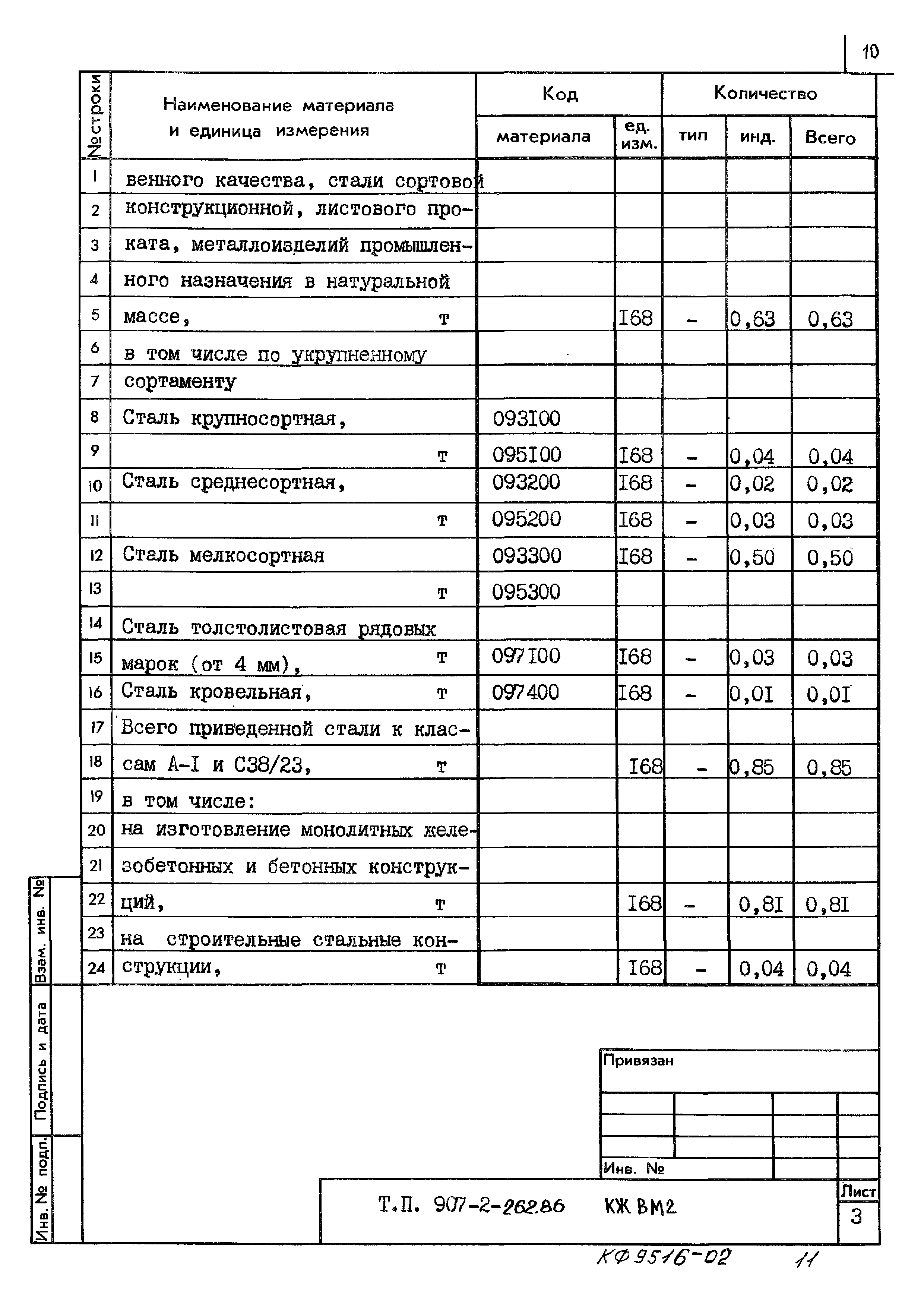 Типовой проект 907-2-262.86