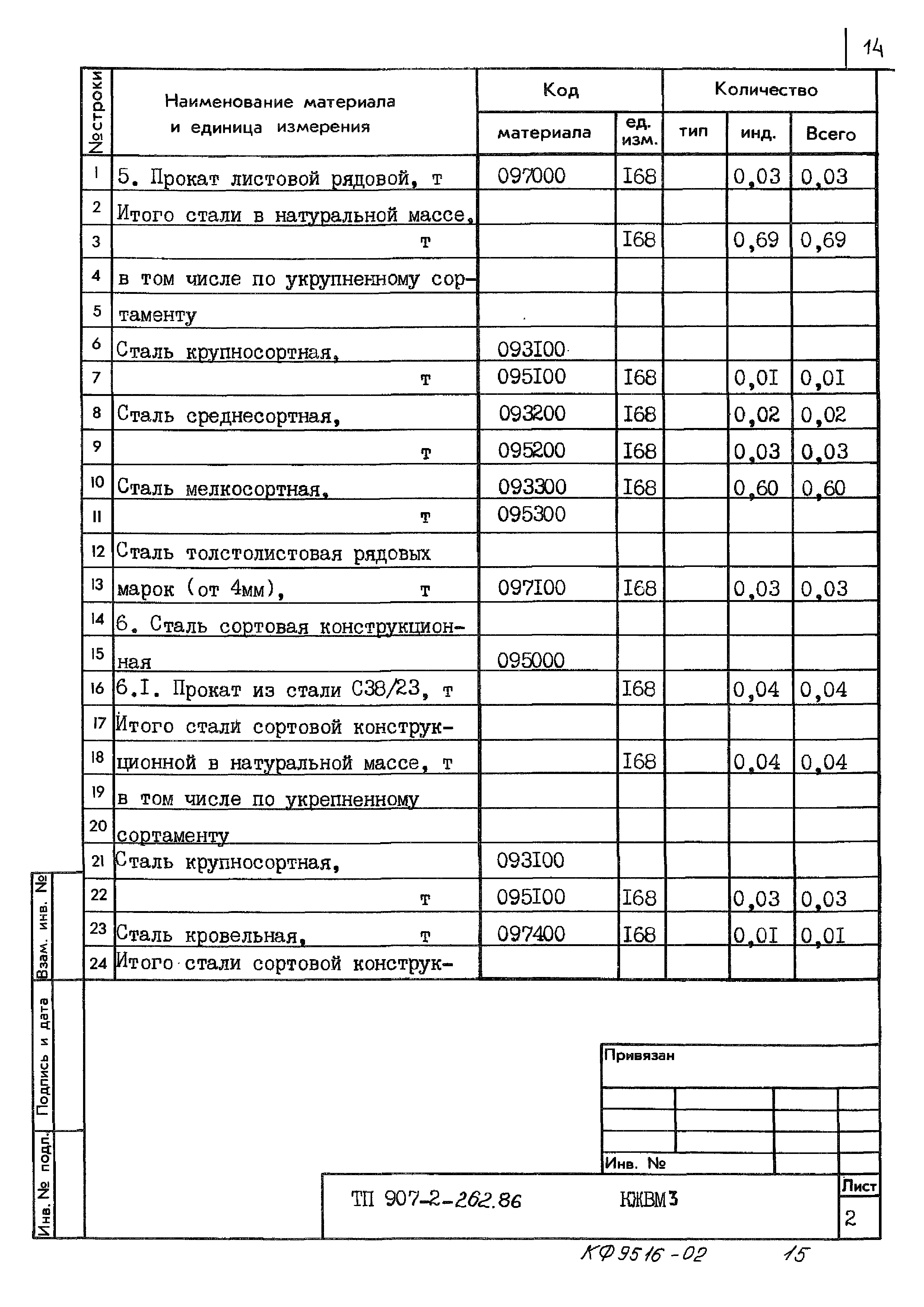 Типовой проект 907-2-262.86