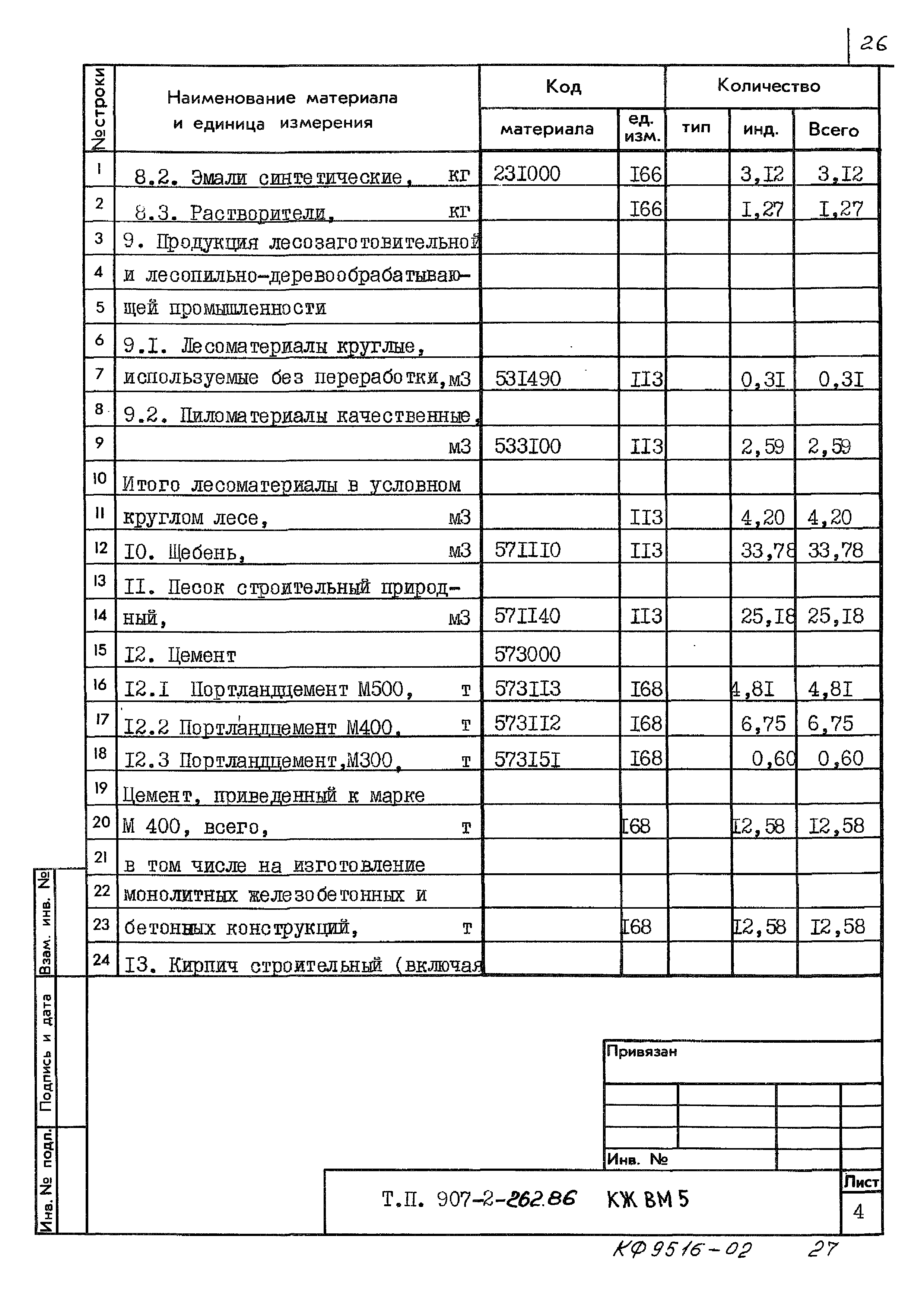 Типовой проект 907-2-262.86