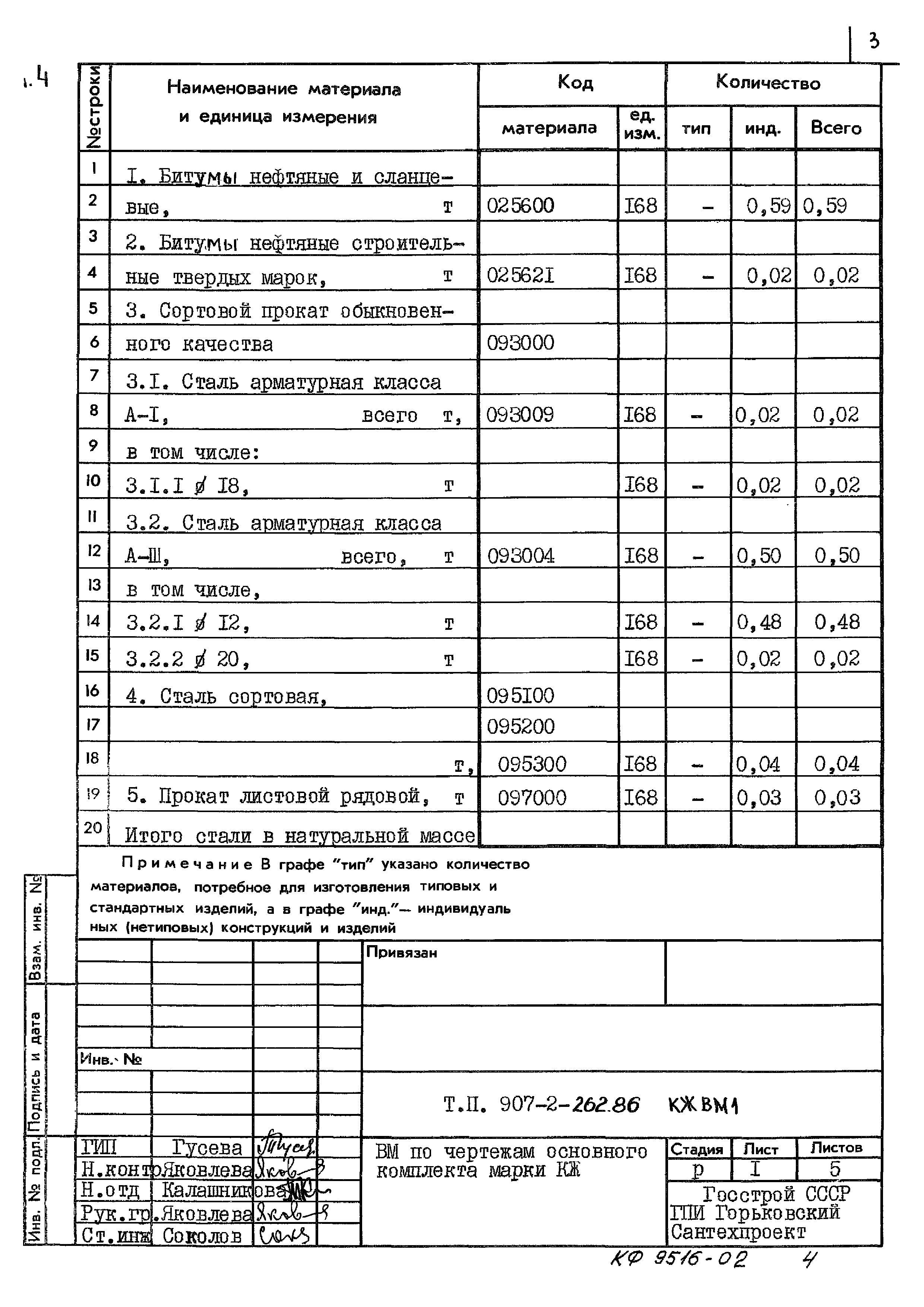 Типовой проект 907-2-262.86