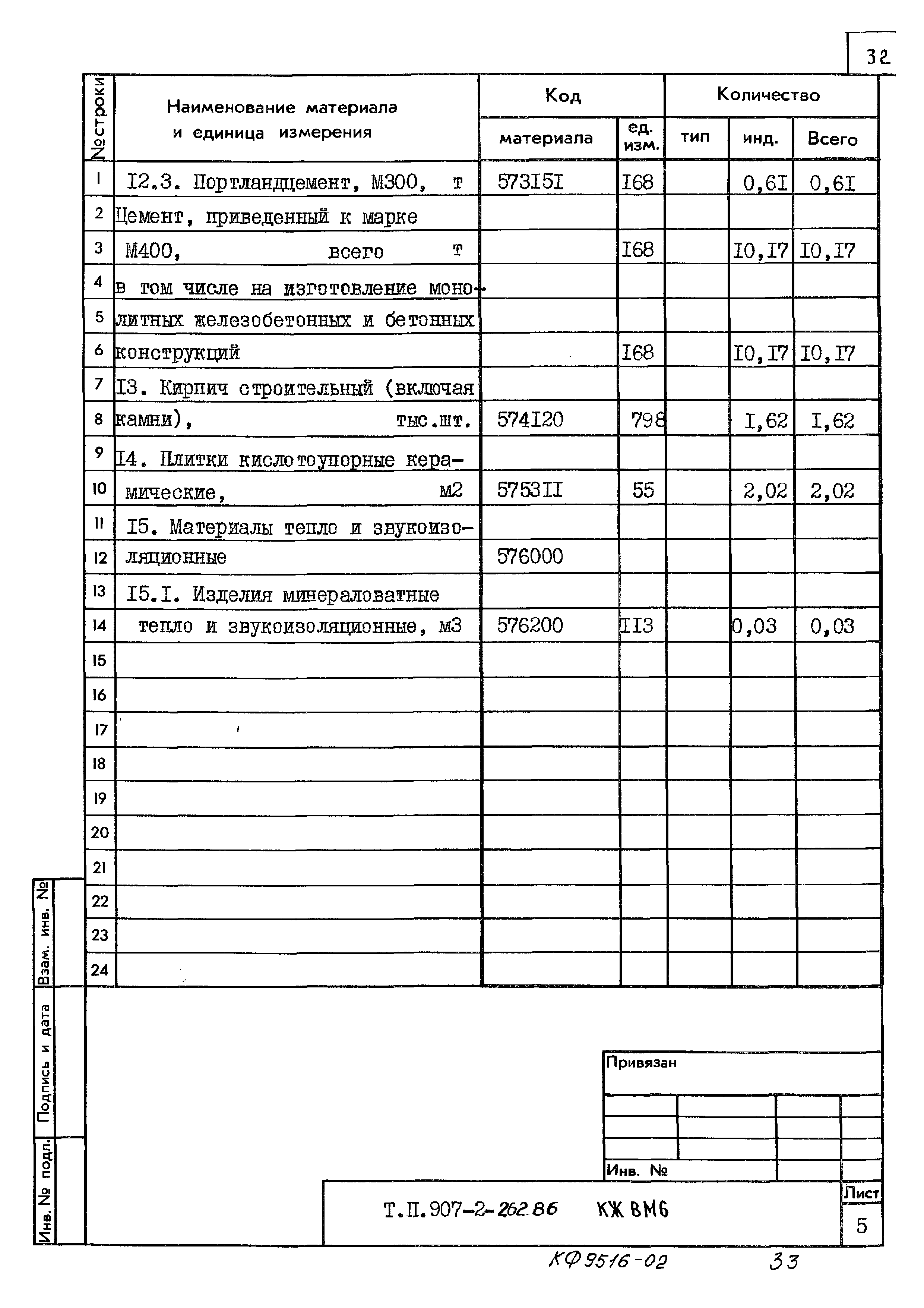 Типовой проект 907-2-262.86