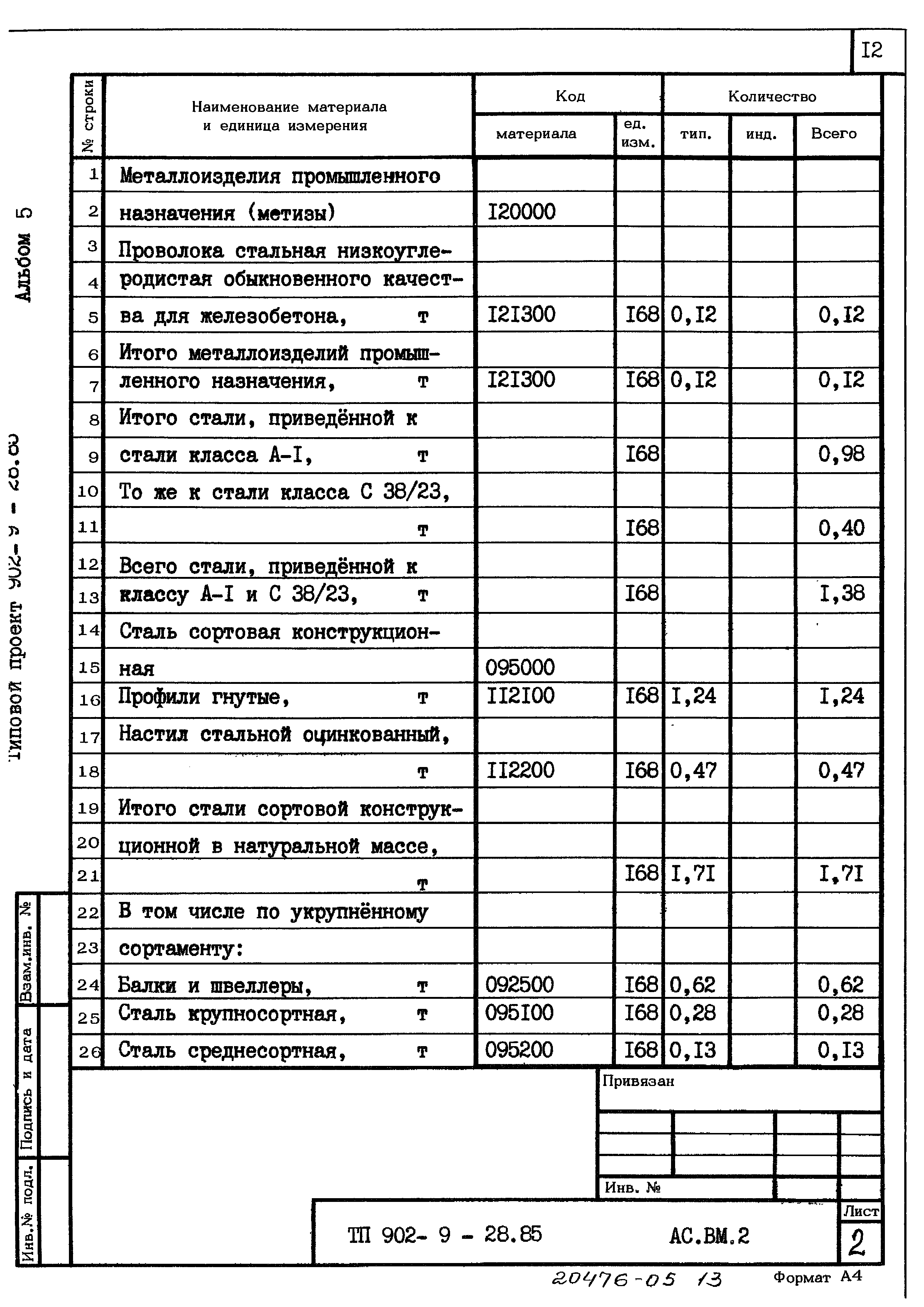 Типовой проект 902-9-28.85