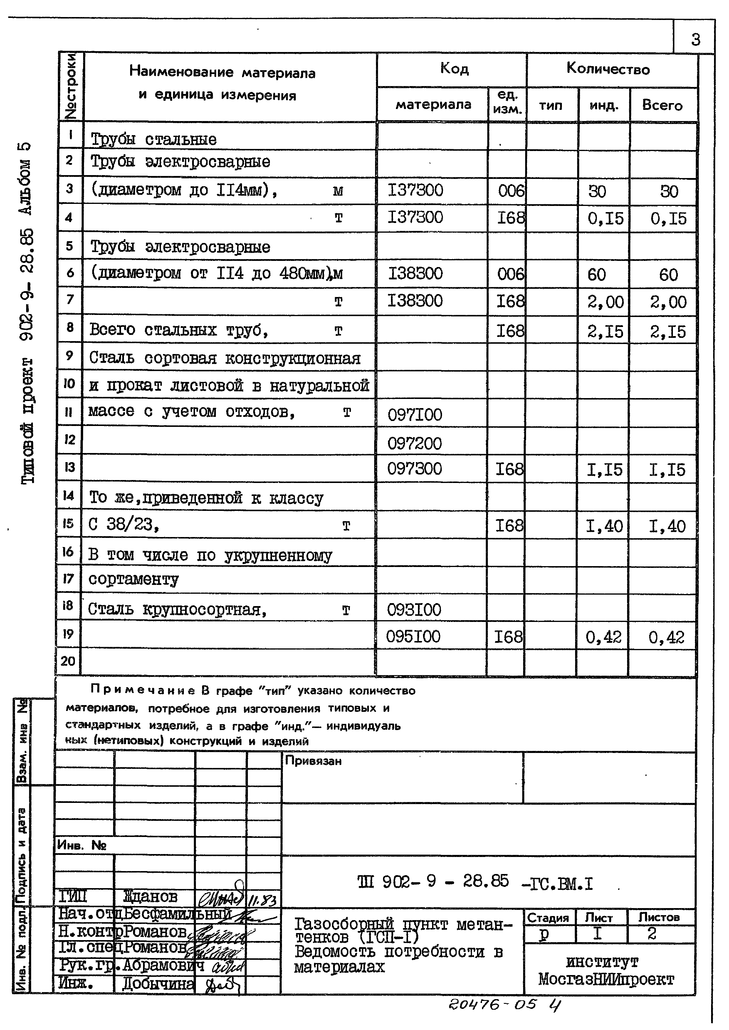 Типовой проект 902-9-28.85