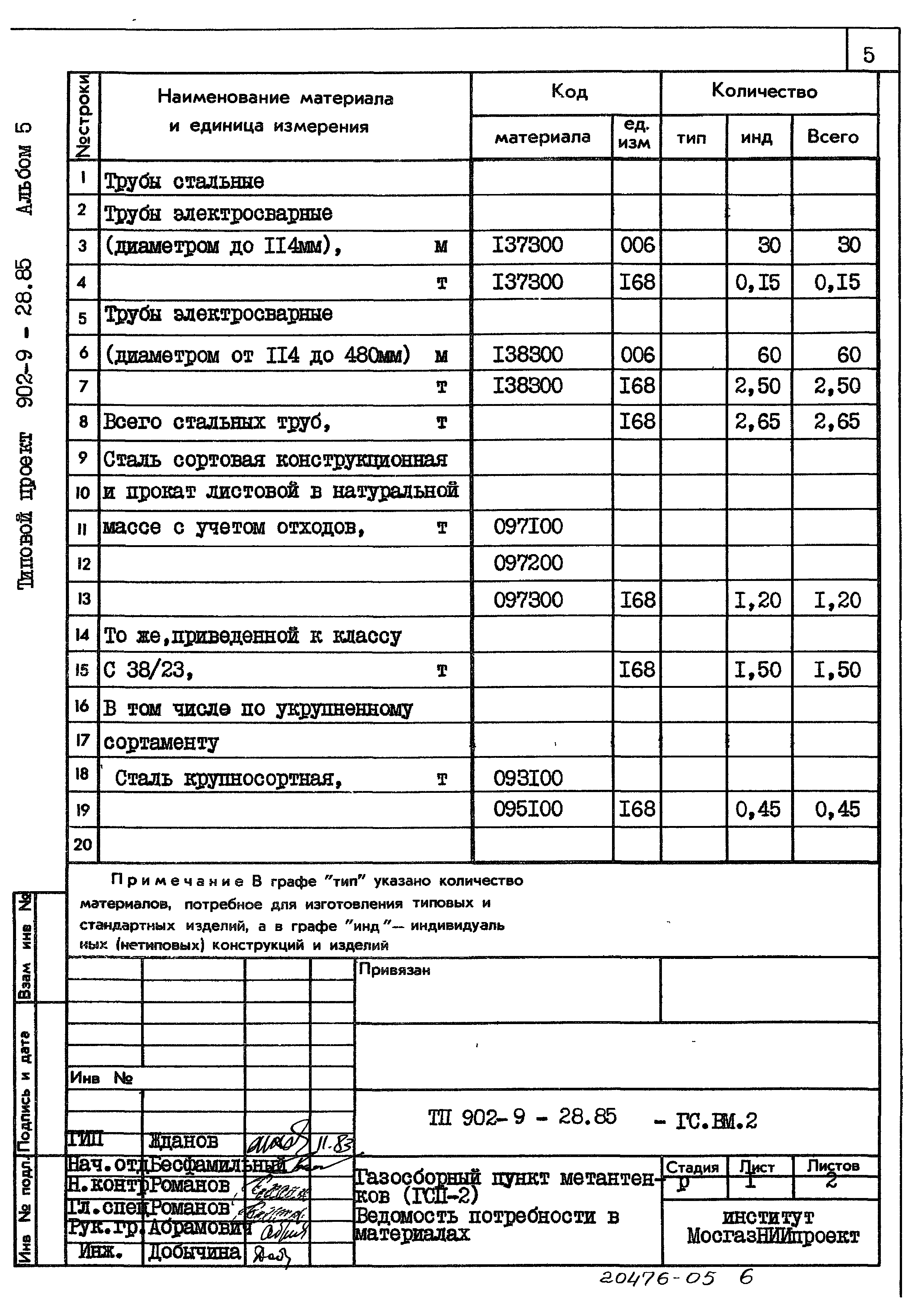 Типовой проект 902-9-28.85