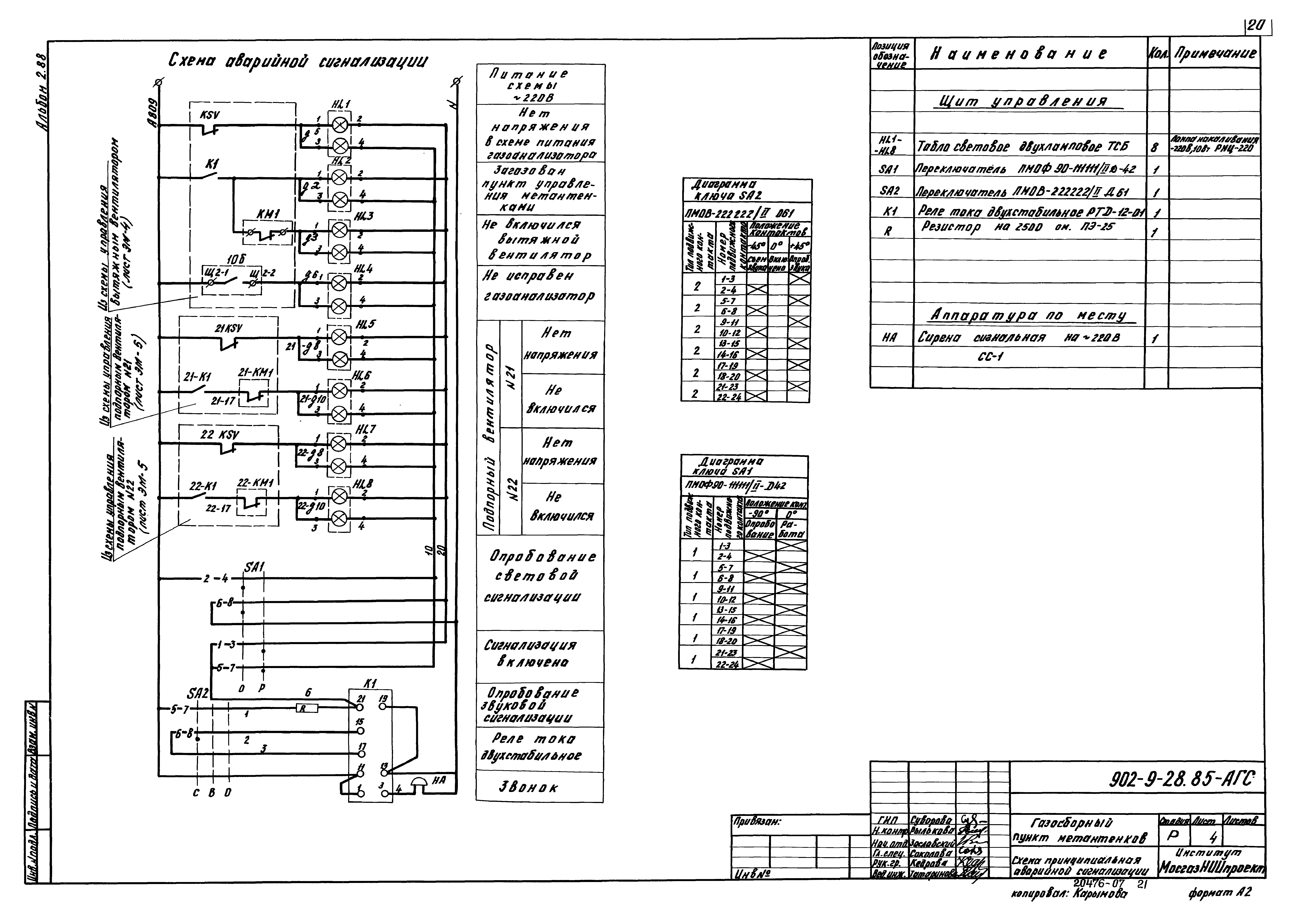 Типовой проект 902-9-28.85