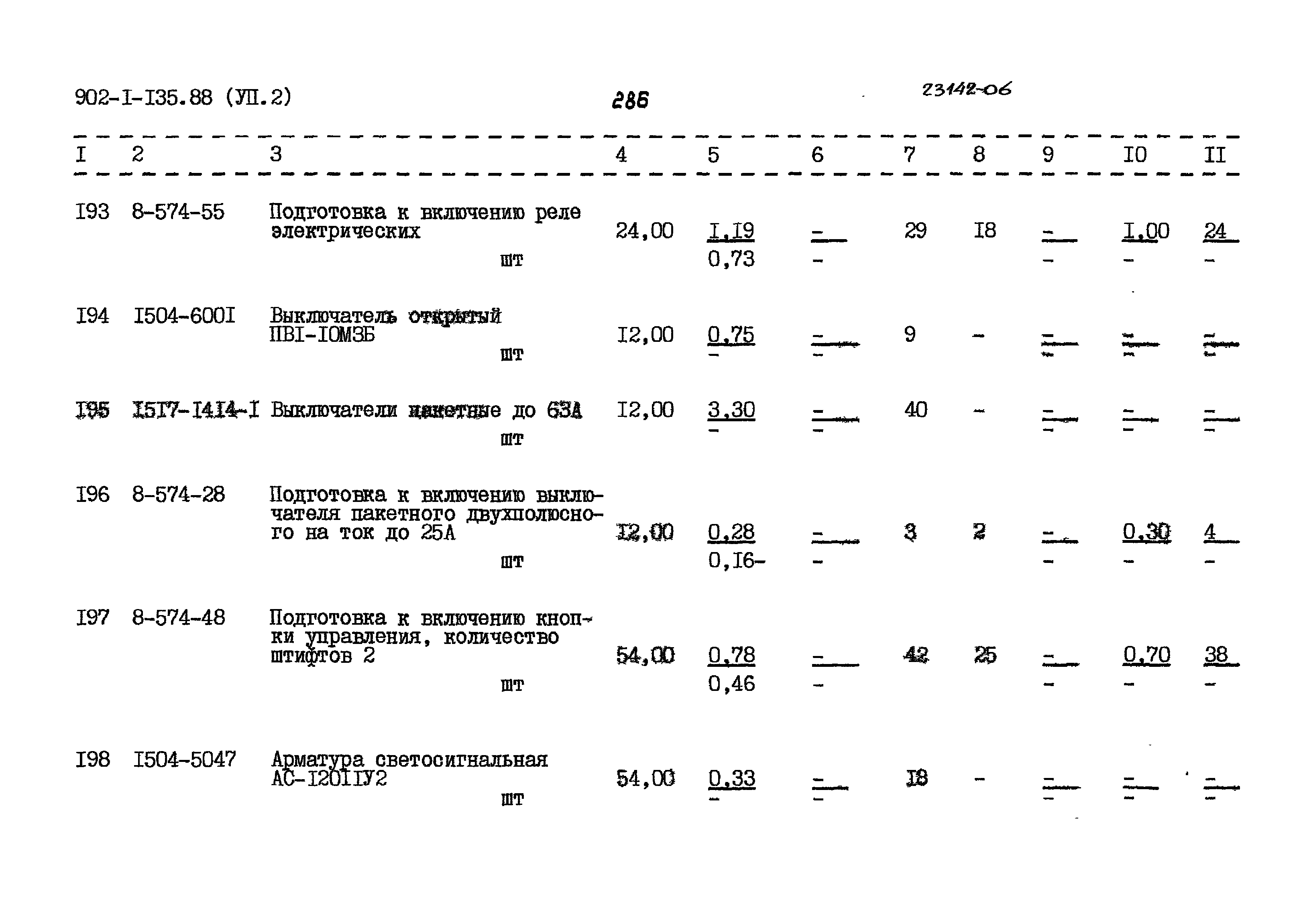Типовой проект 902-1-135.88