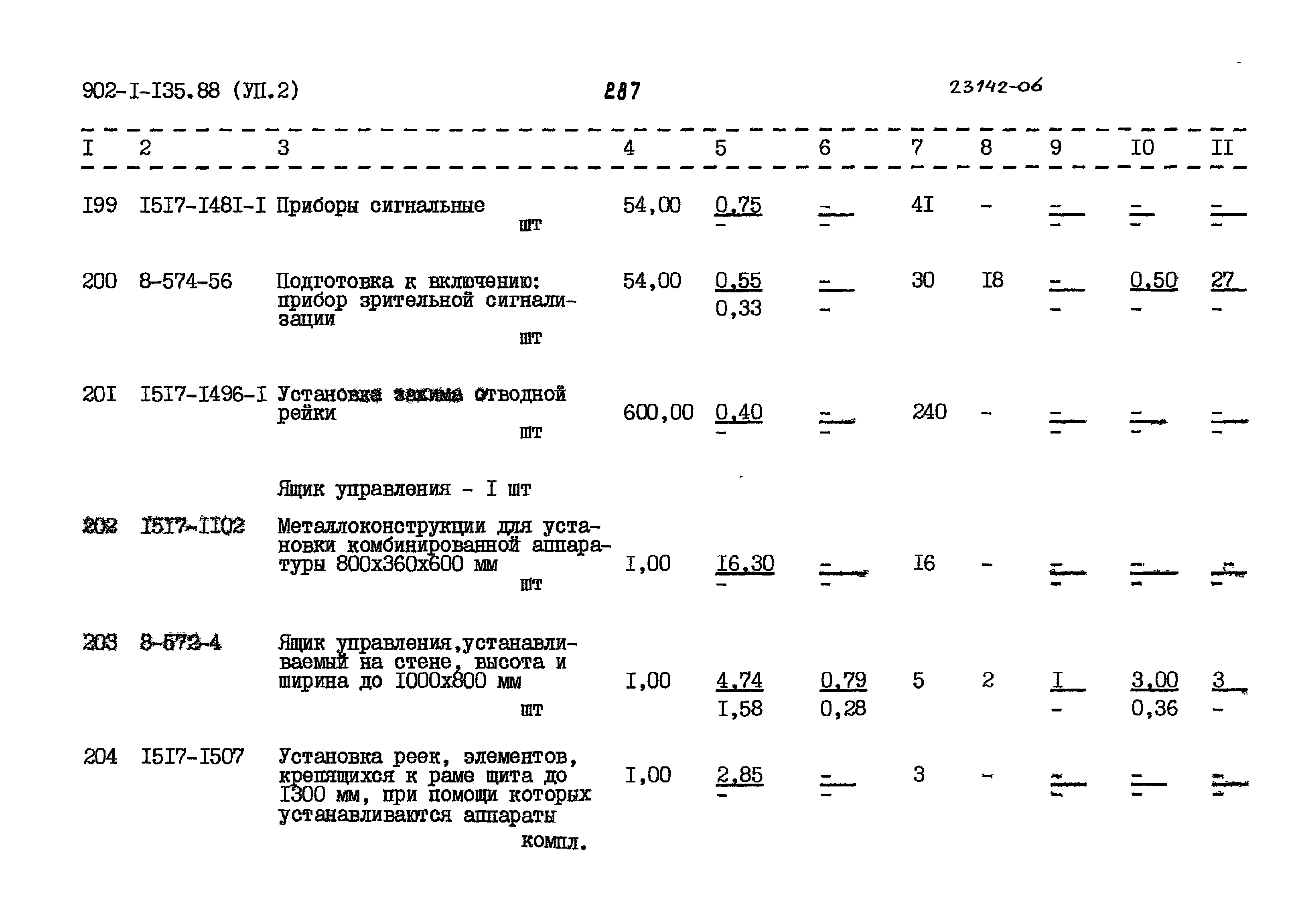 Типовой проект 902-1-135.88