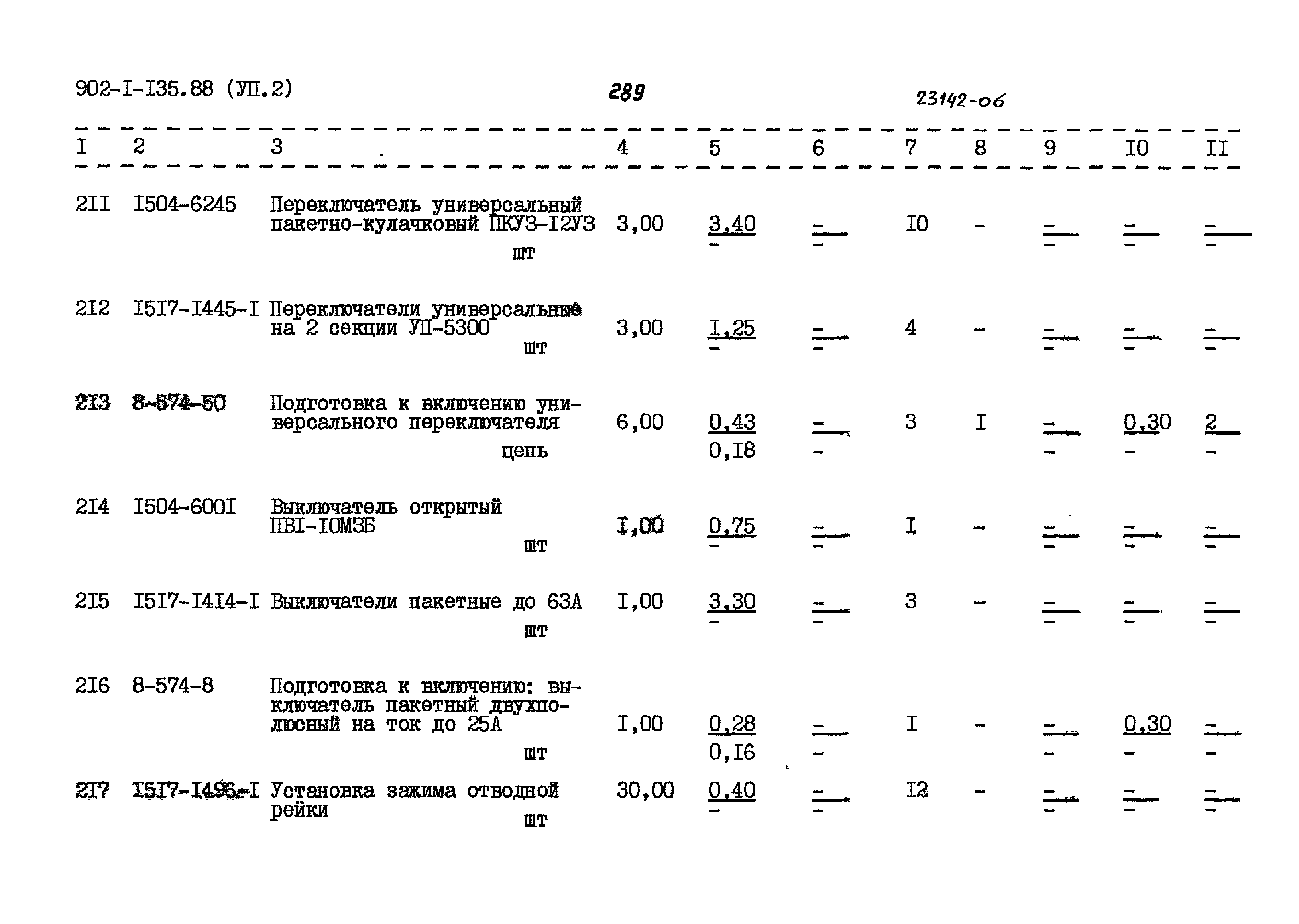 Типовой проект 902-1-135.88