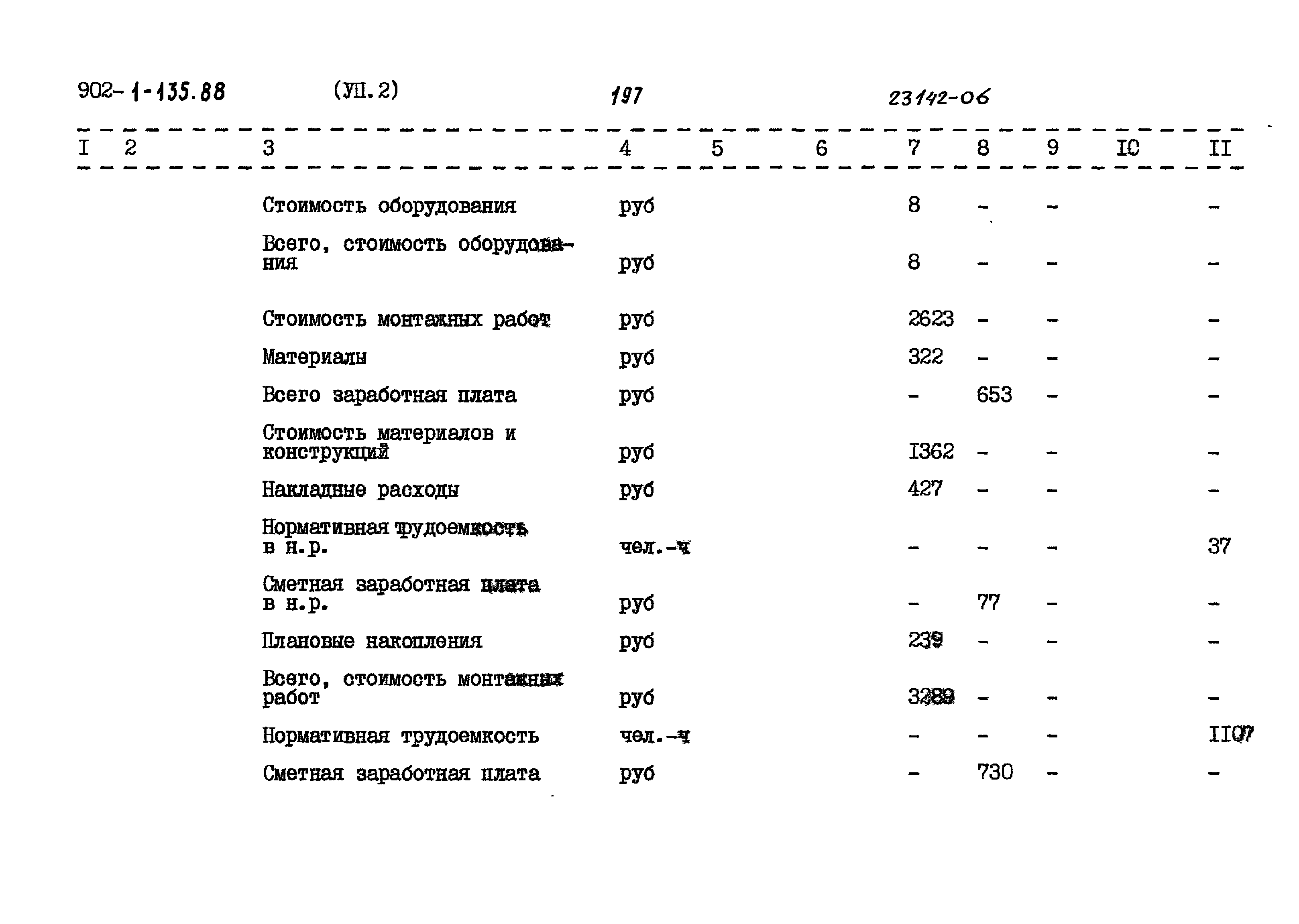 Типовой проект 902-1-135.88