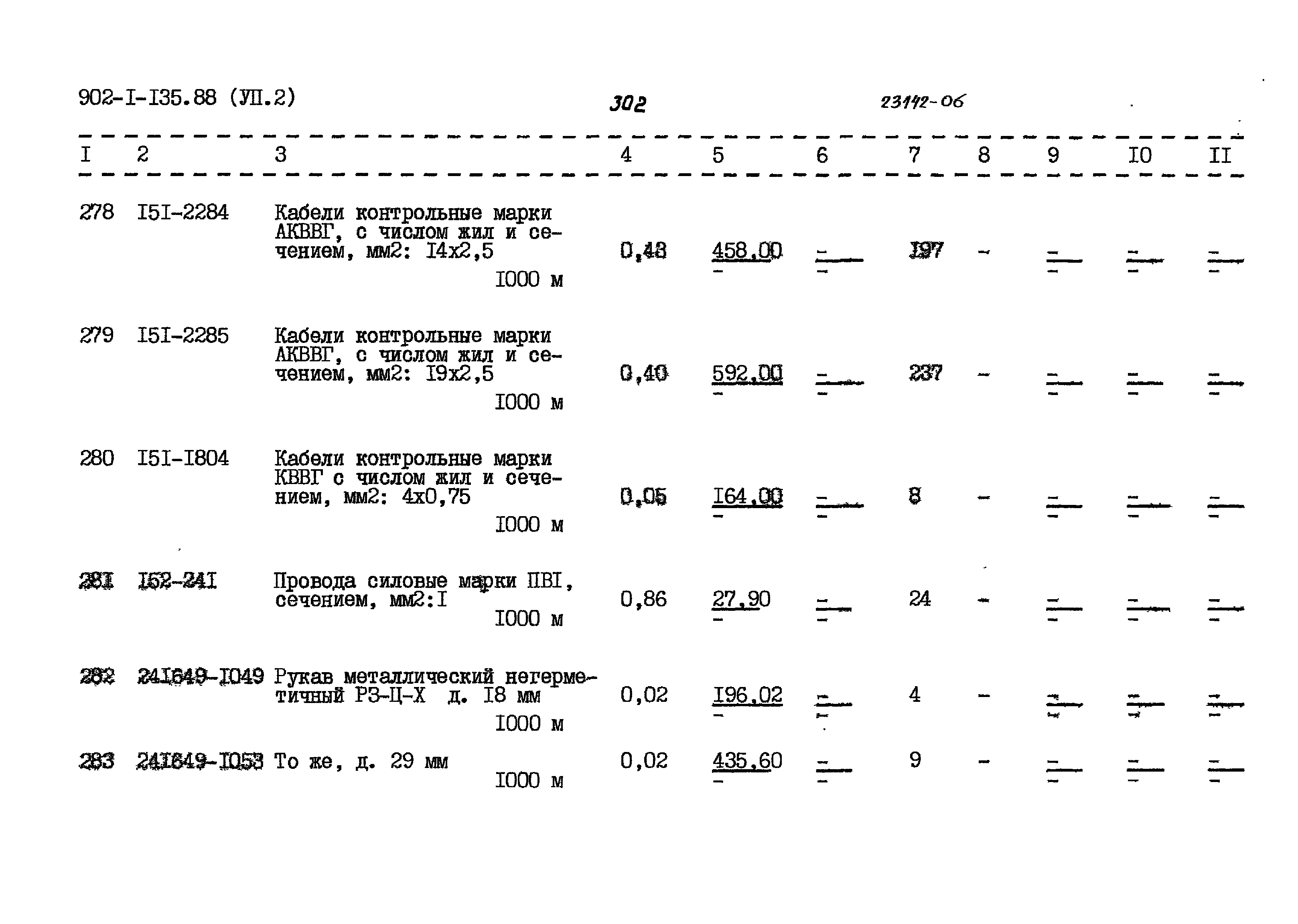Типовой проект 902-1-135.88