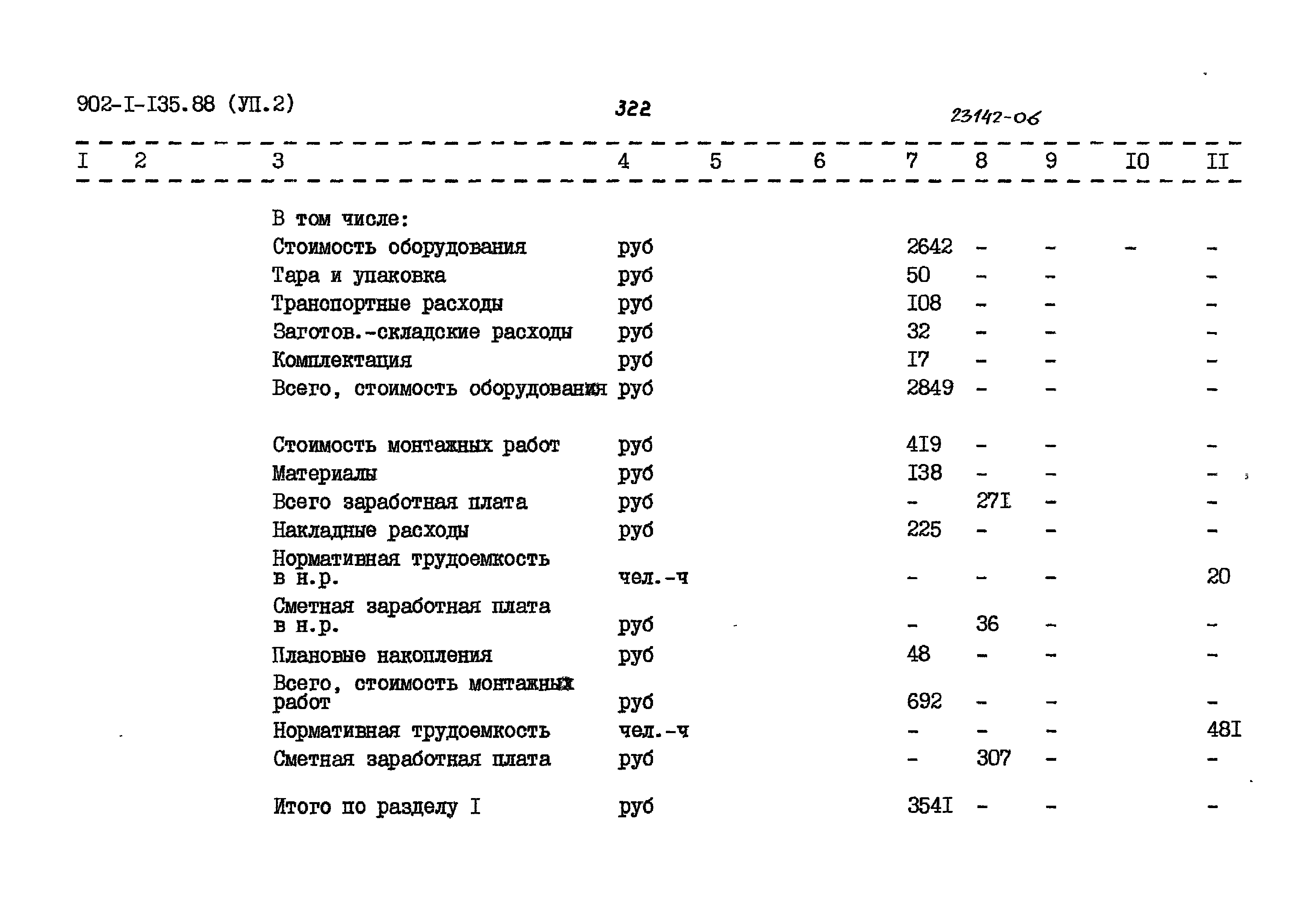 Типовой проект 902-1-135.88