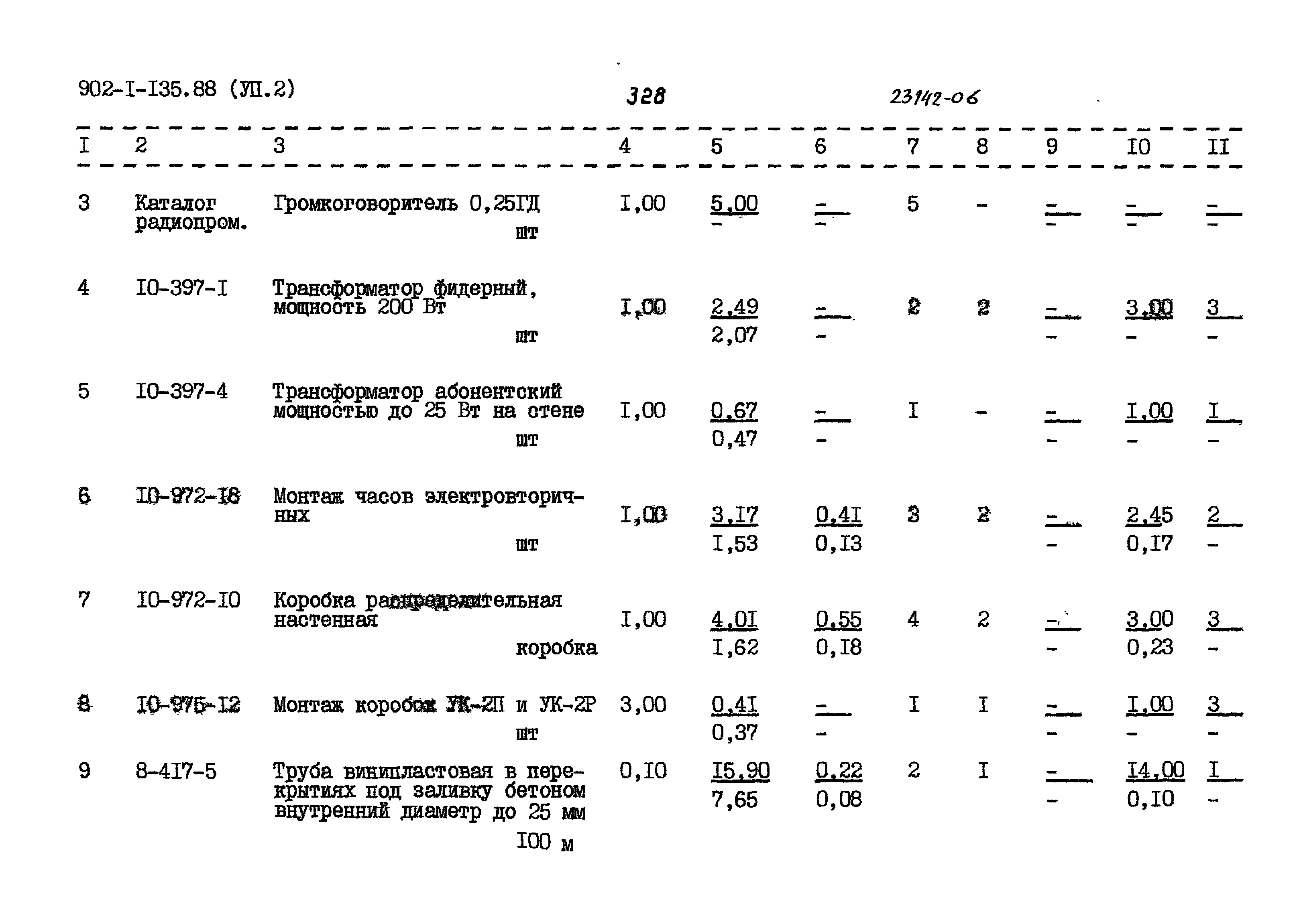 Типовой проект 902-1-135.88