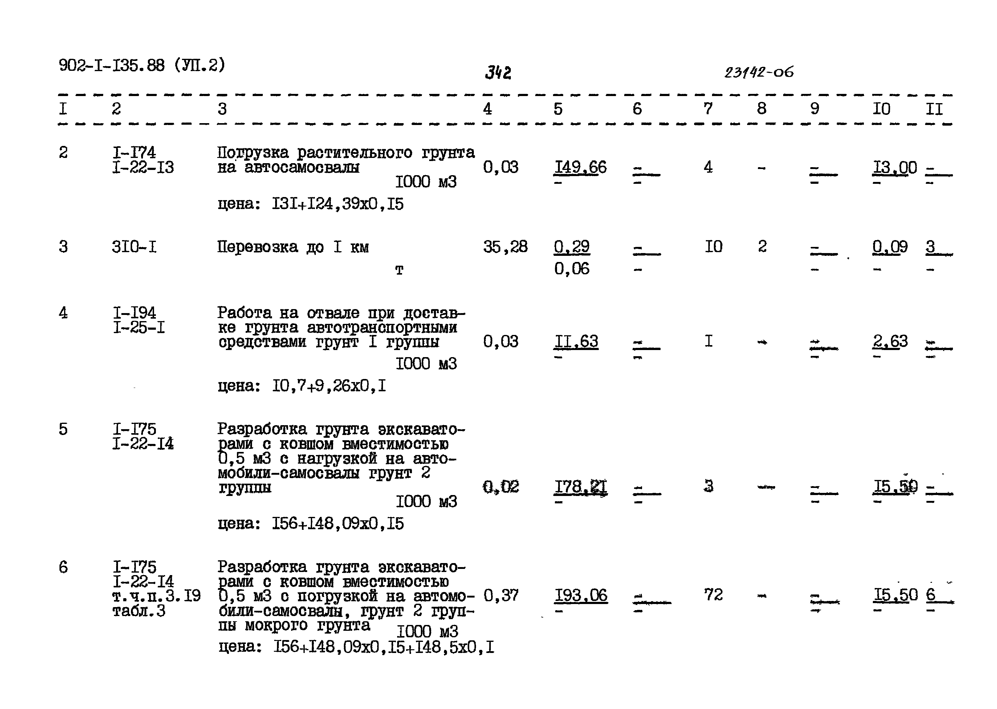Типовой проект 902-1-135.88
