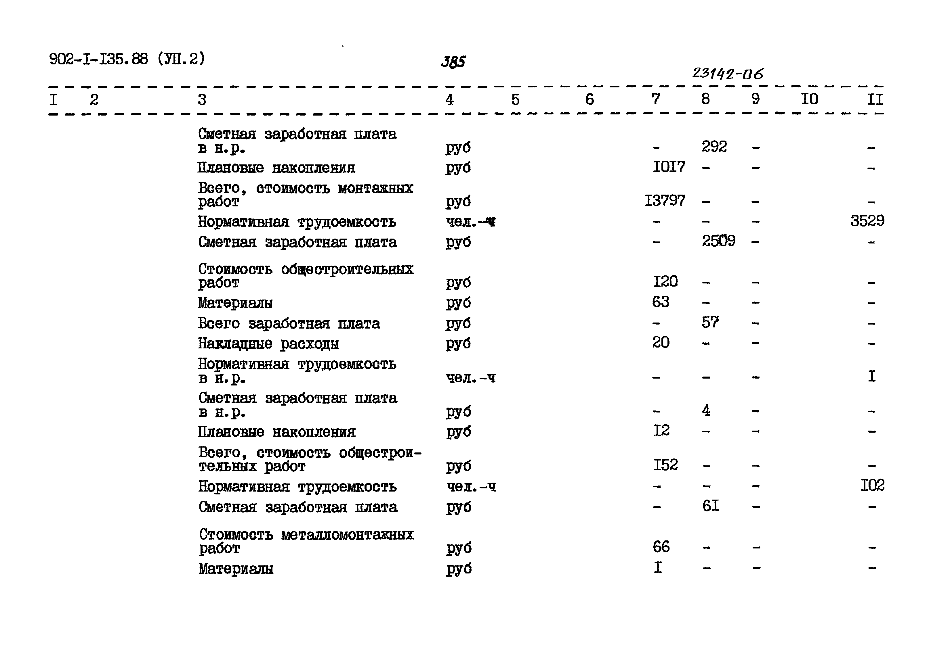 Типовой проект 902-1-135.88
