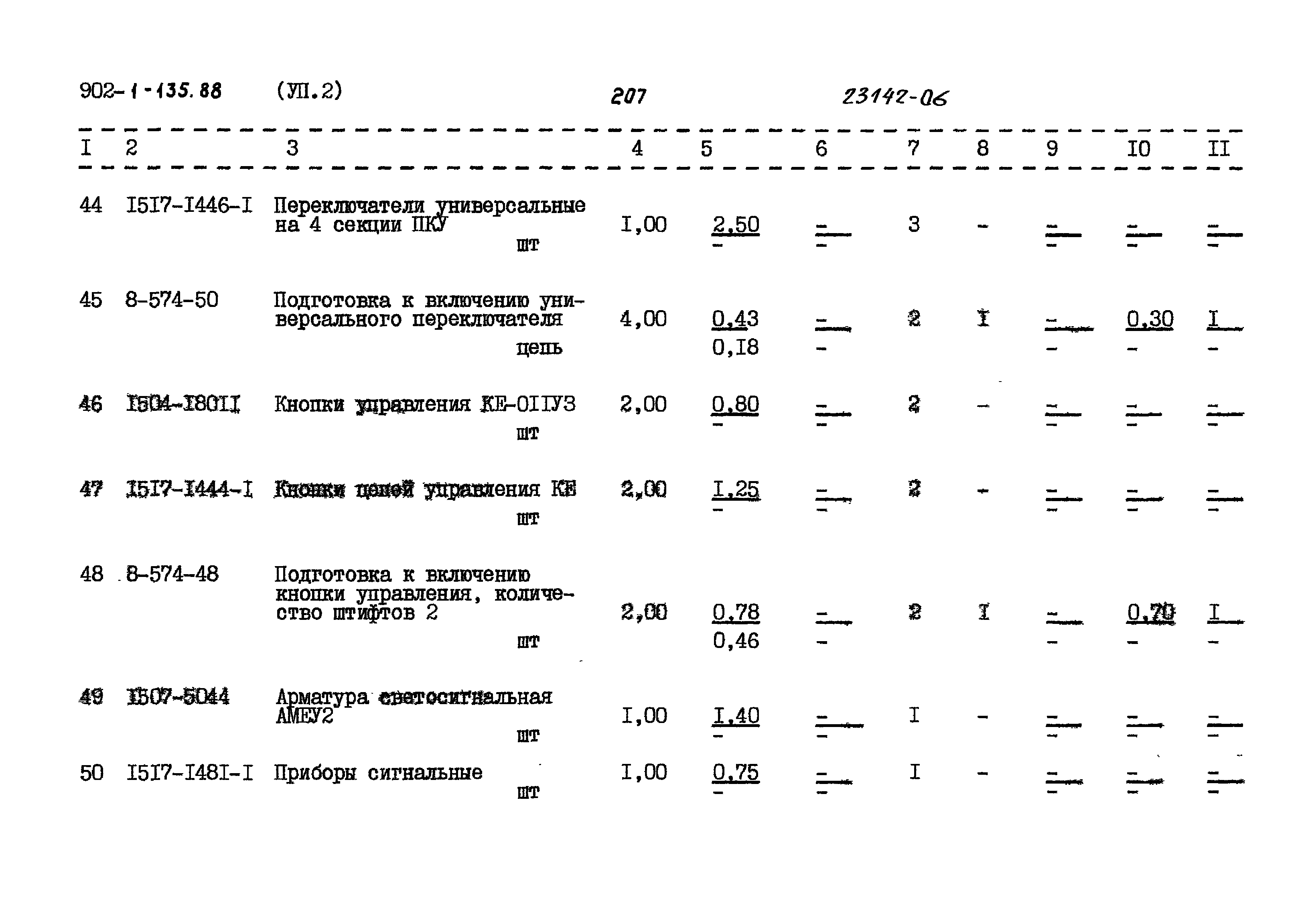 Типовой проект 902-1-135.88