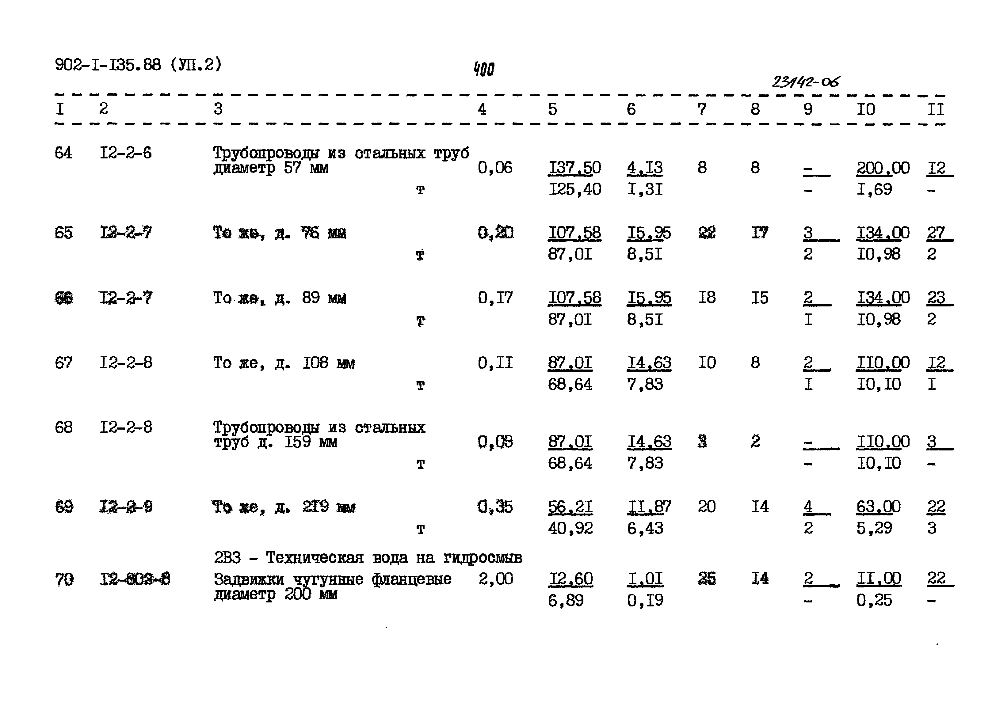 Типовой проект 902-1-135.88