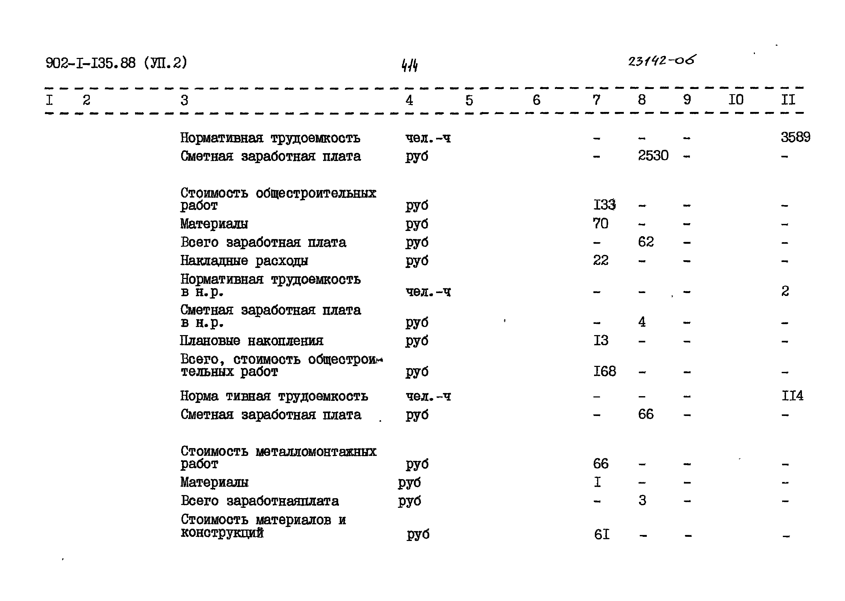 Типовой проект 902-1-135.88