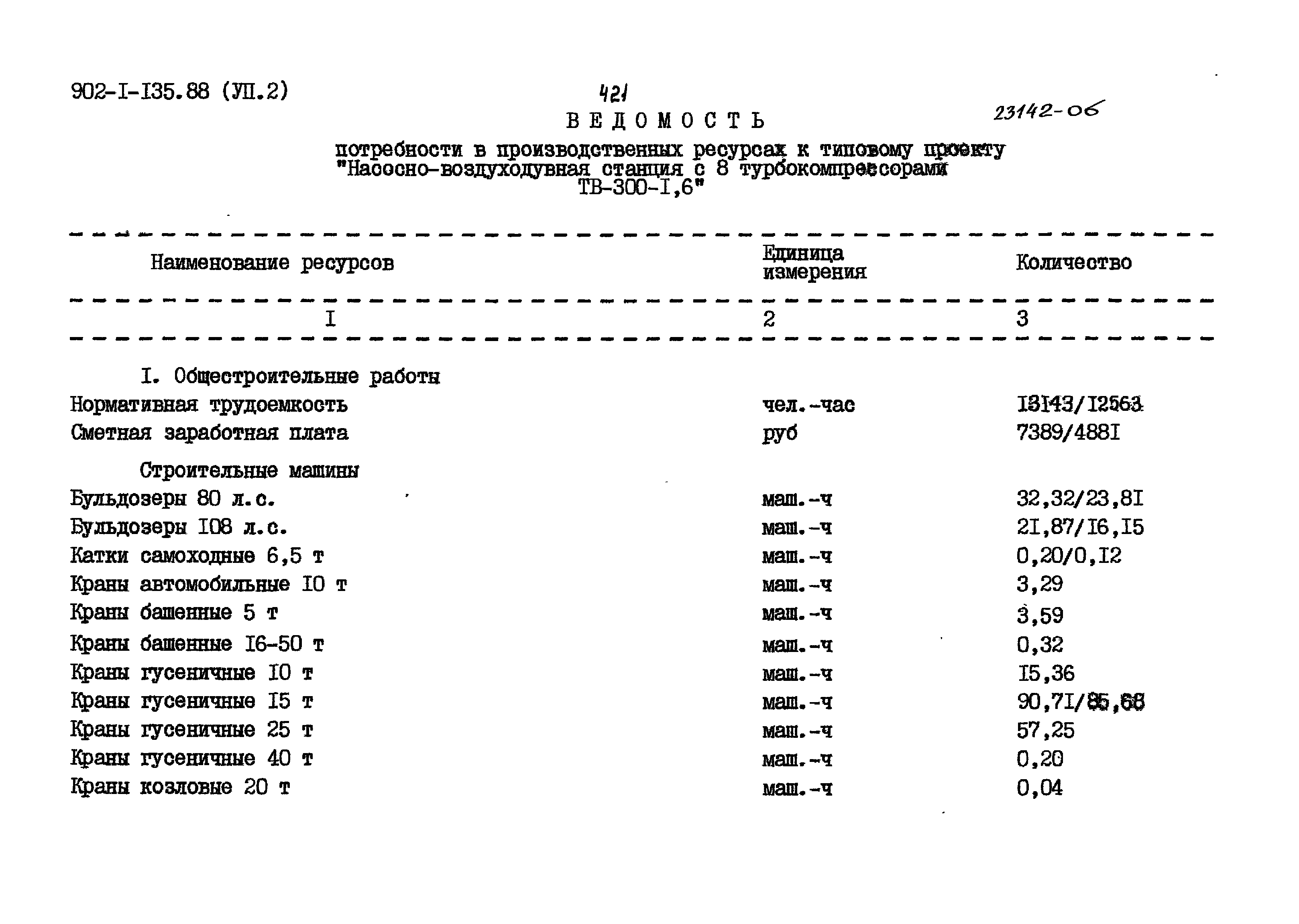 Типовой проект 902-1-135.88