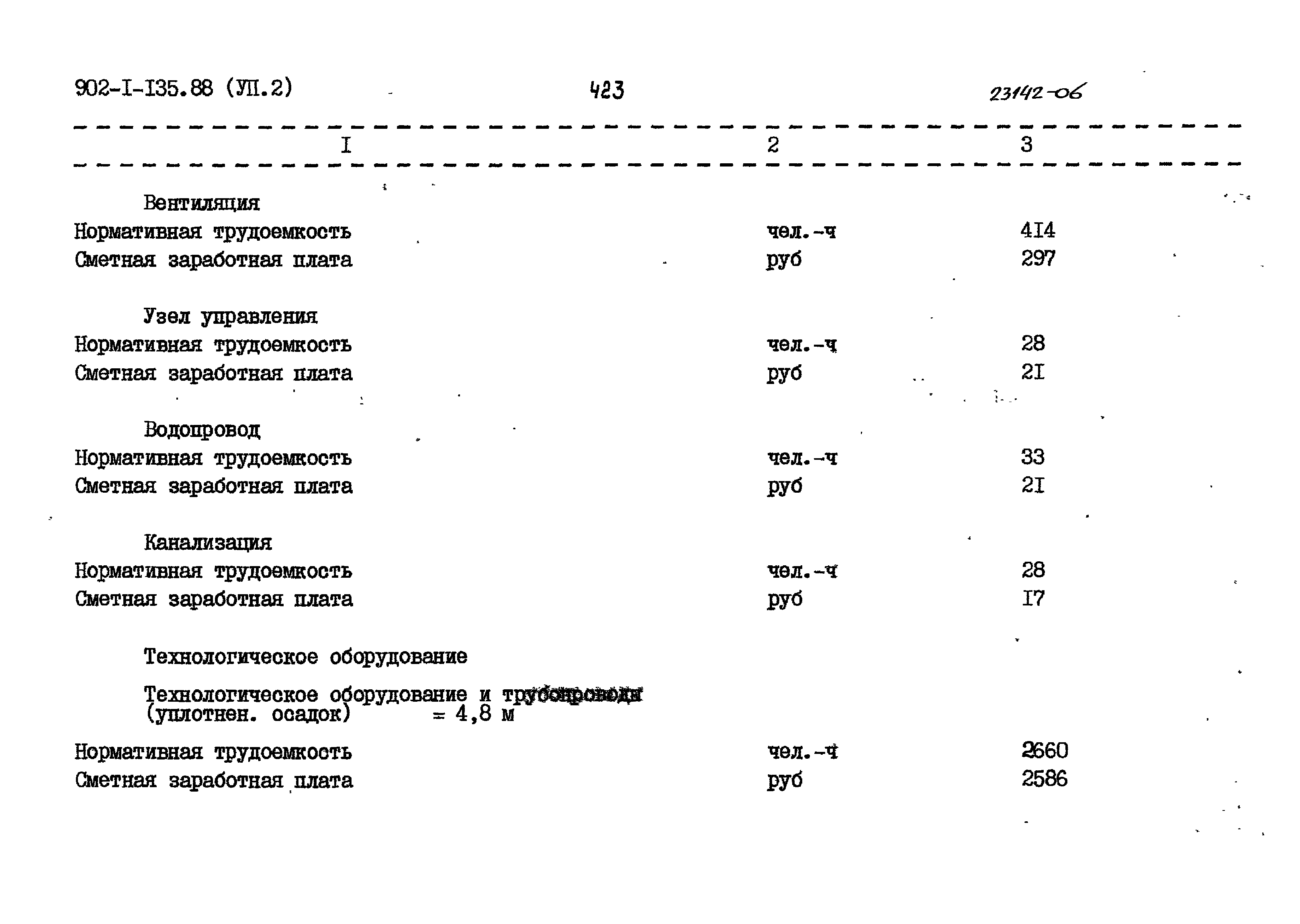 Типовой проект 902-1-135.88