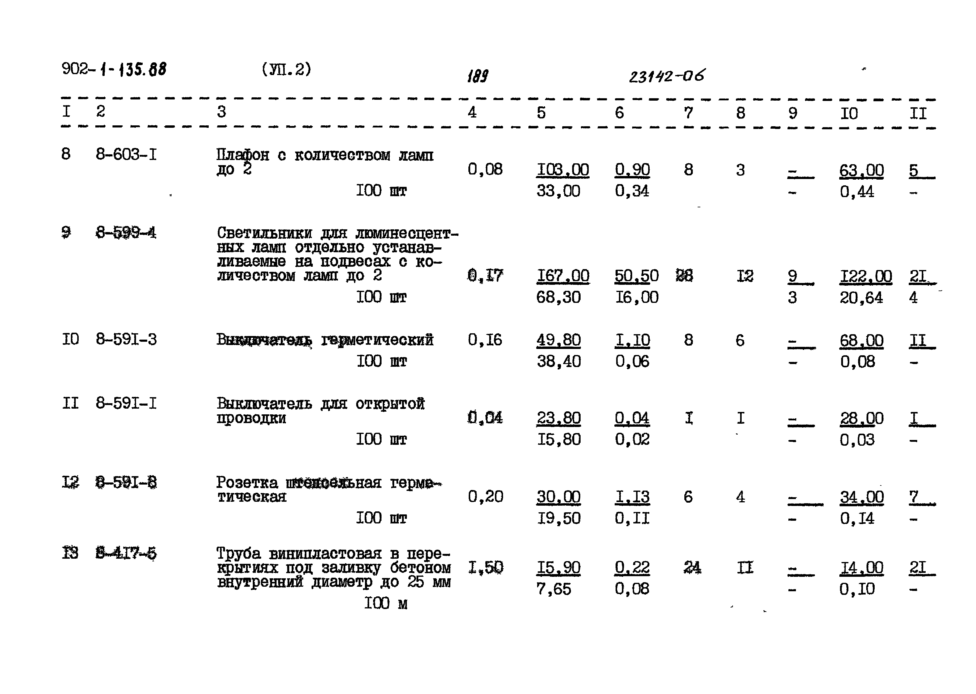 Типовой проект 902-1-135.88