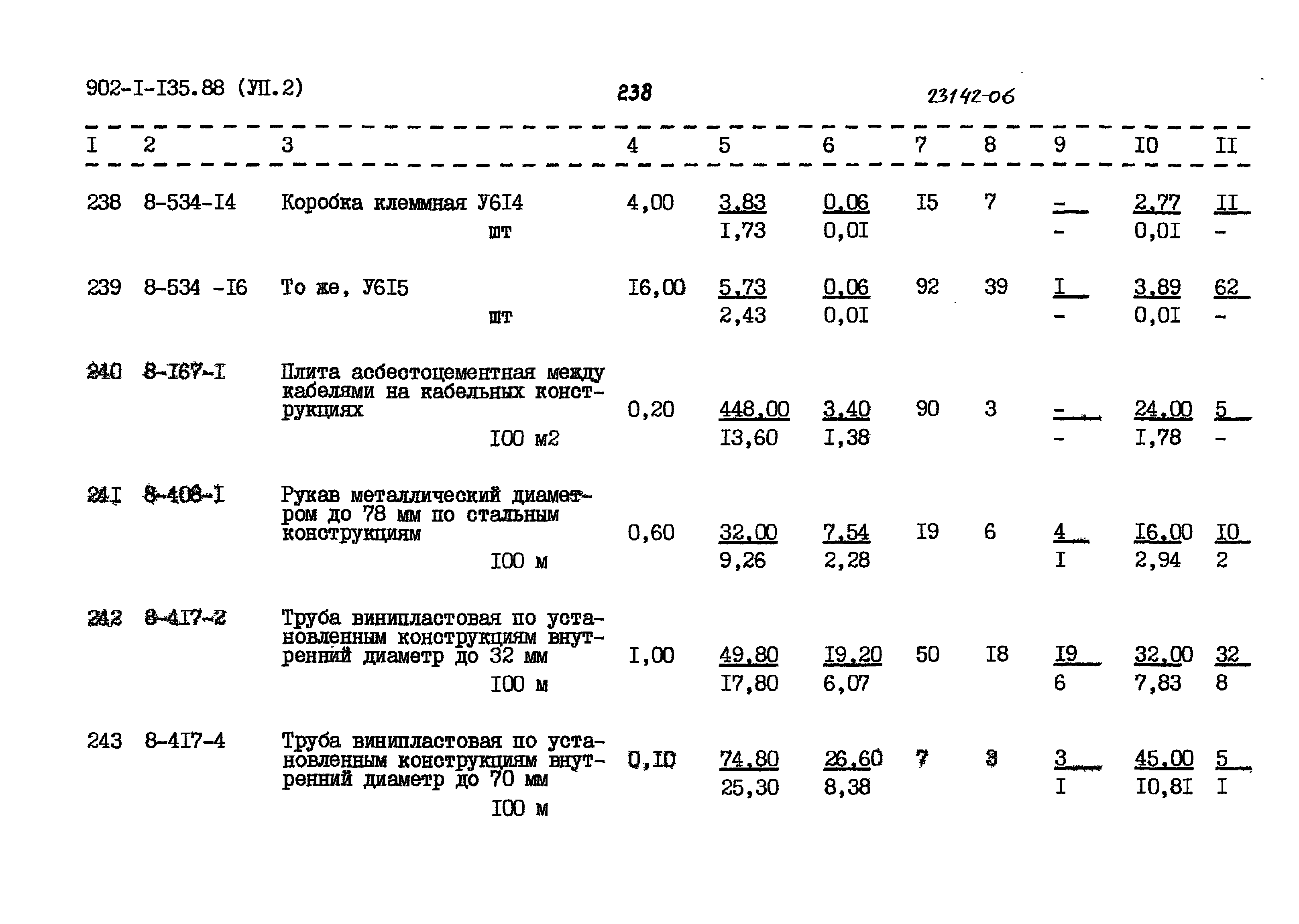 Типовой проект 902-1-135.88