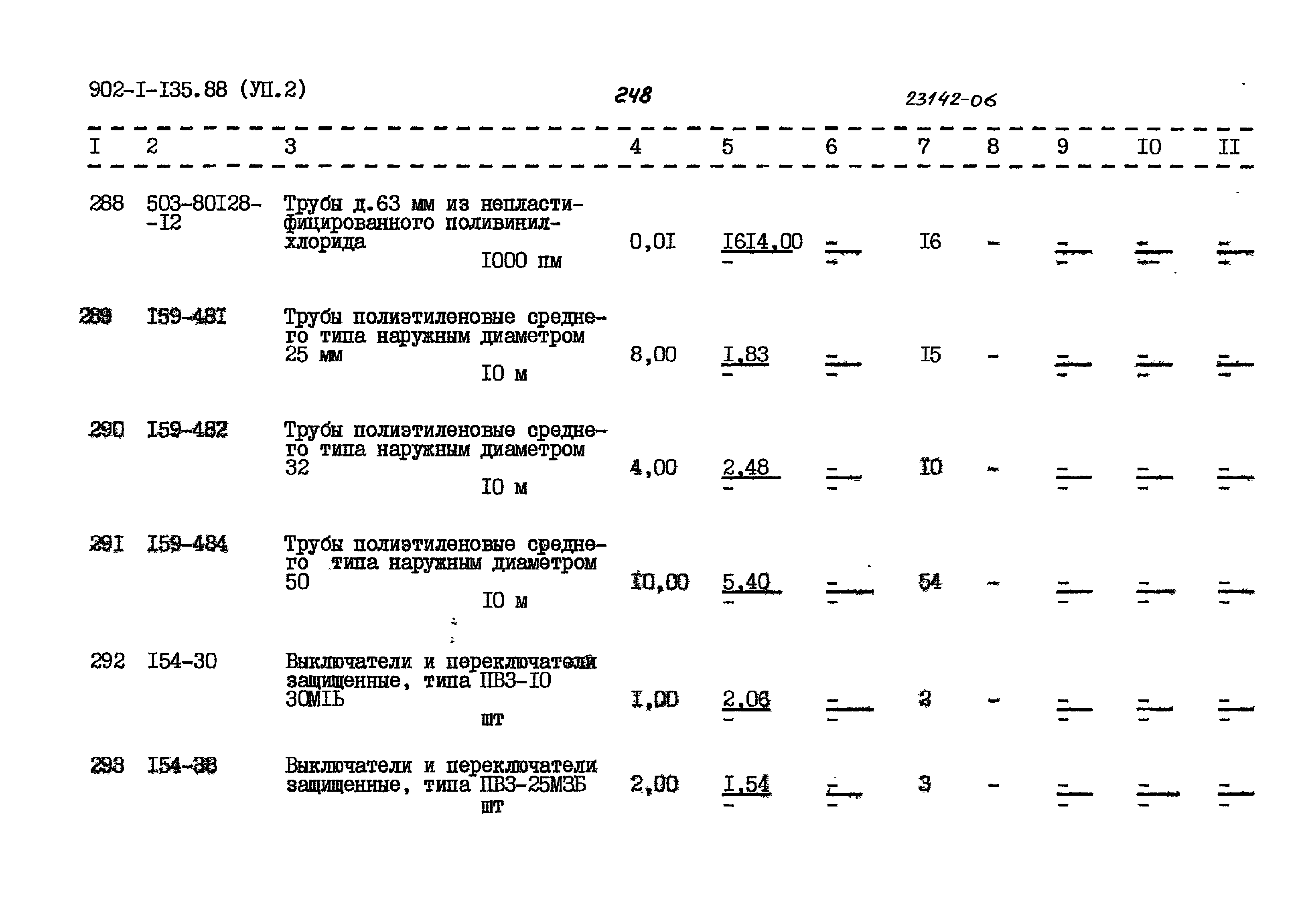 Типовой проект 902-1-135.88