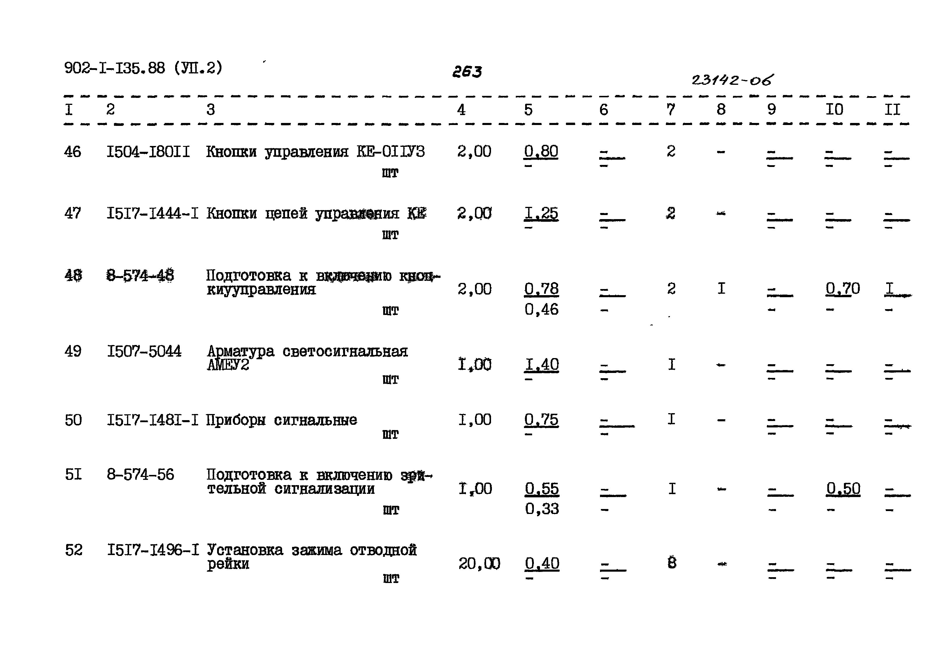 Типовой проект 902-1-135.88