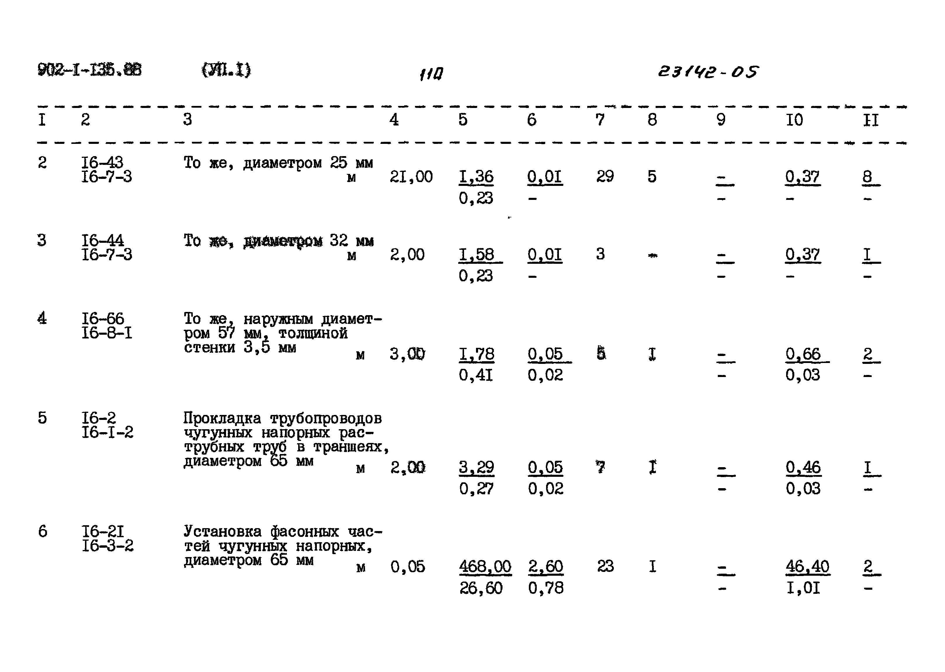 Типовой проект 902-1-135.88
