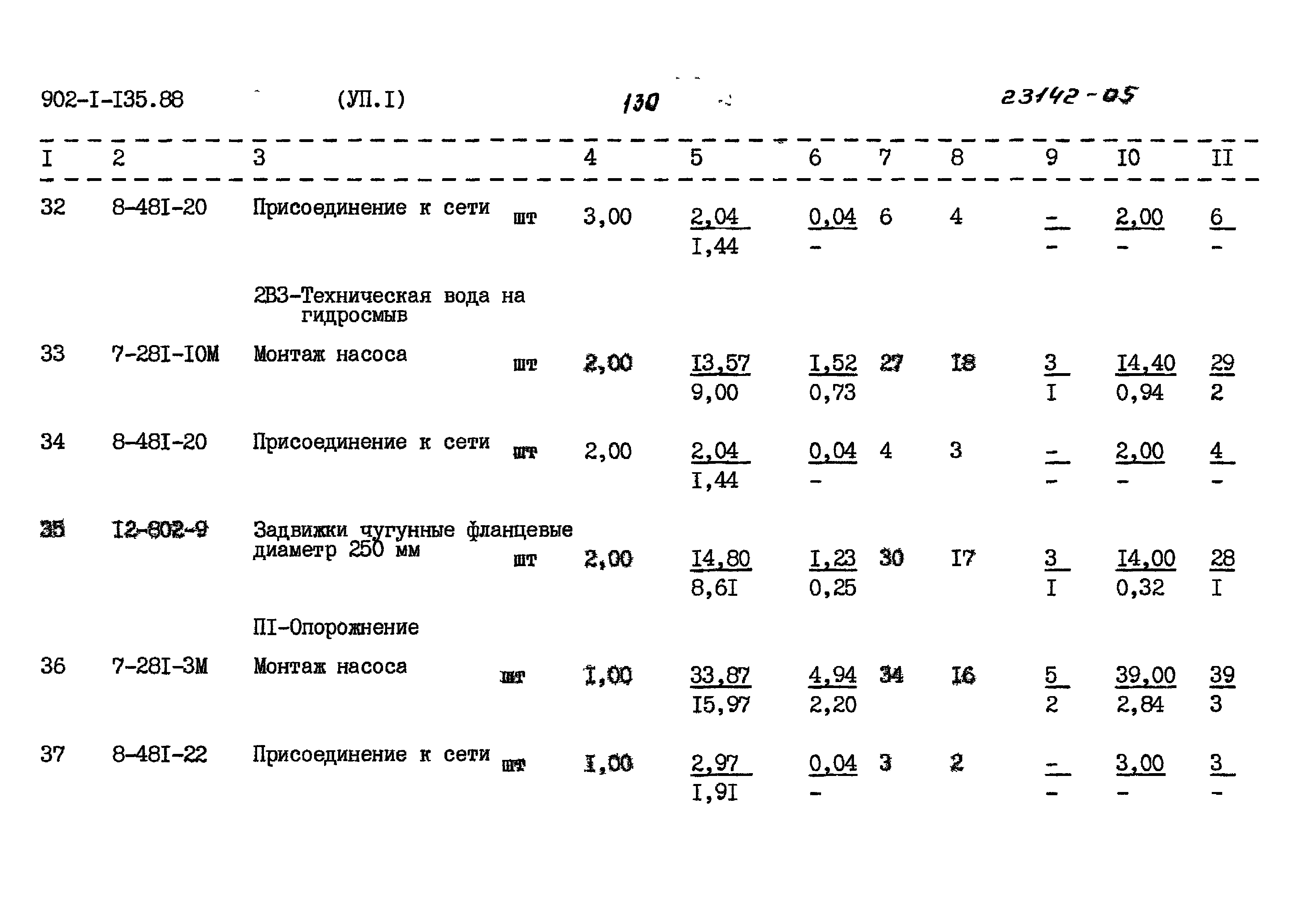 Типовой проект 902-1-135.88